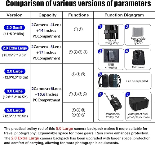 Miniatura 2 de CADeN - Mochila para cámara profesional DSLR  SLR sin espejo, con compartimiento para laptop de 15.6 pulgadas, resistente al agua, maletín