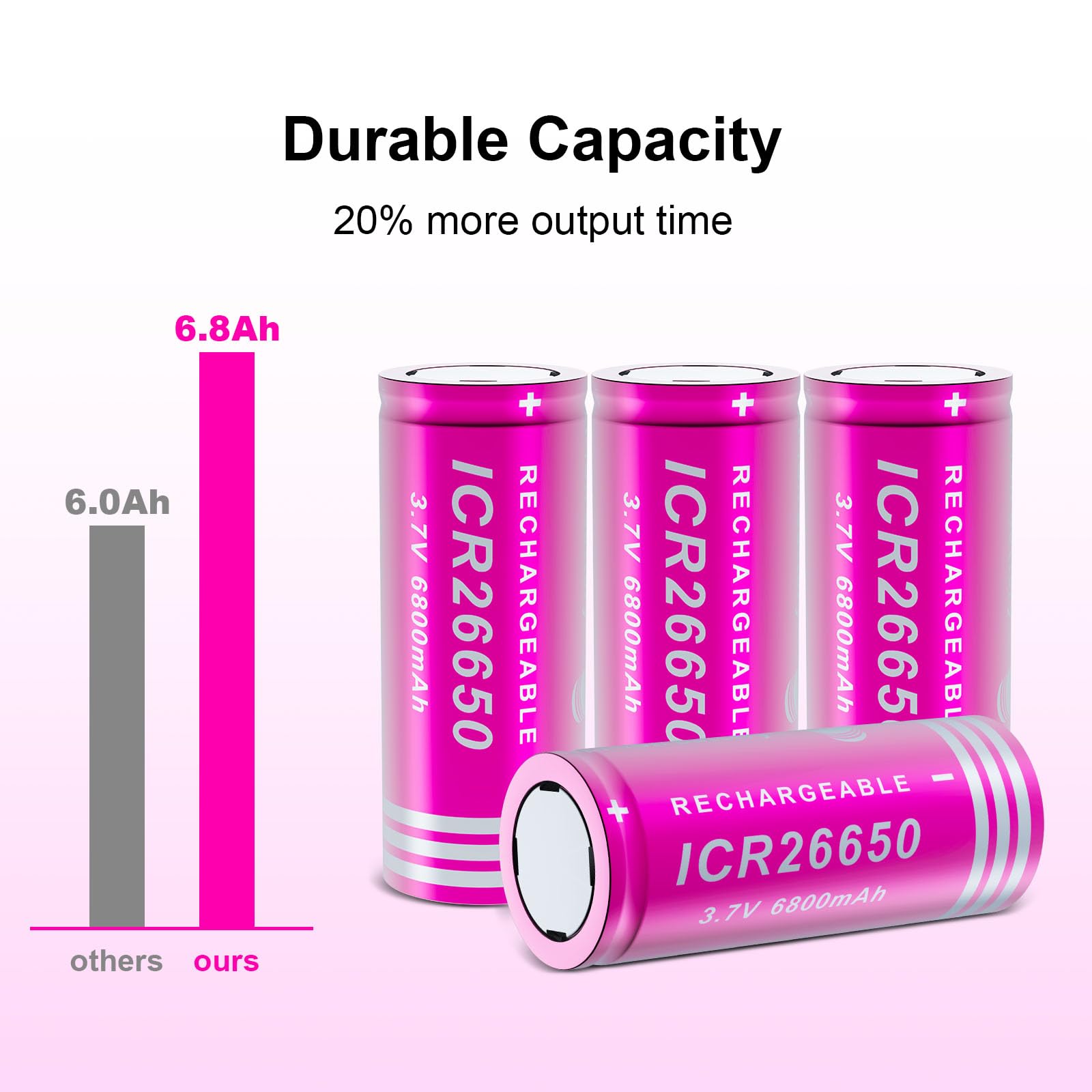 Mua 3.7 Volt 18650 Rechargeable Battery 3200mAh 3.7V Battery Flat Top High Capacity Batteries For Flashlight Headlamp 2 Pack B0chvthmlc