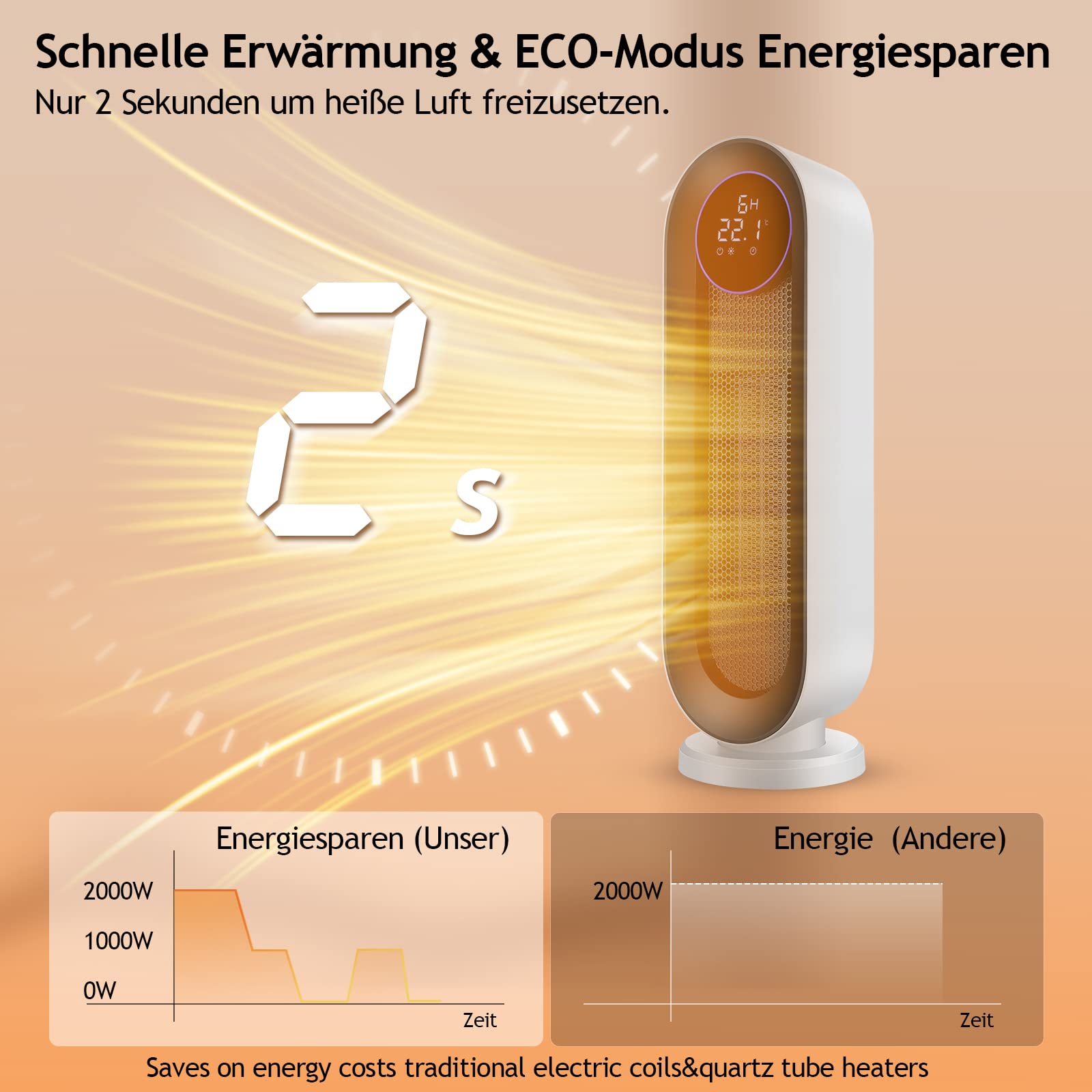Calentador de ventilador de cerámica, 2000 W, 3 modos, termostato, temporizador de 12 horas, protección contra inclinaciones, 100° oscilante para hogar y oficina, pantalla grande blanca