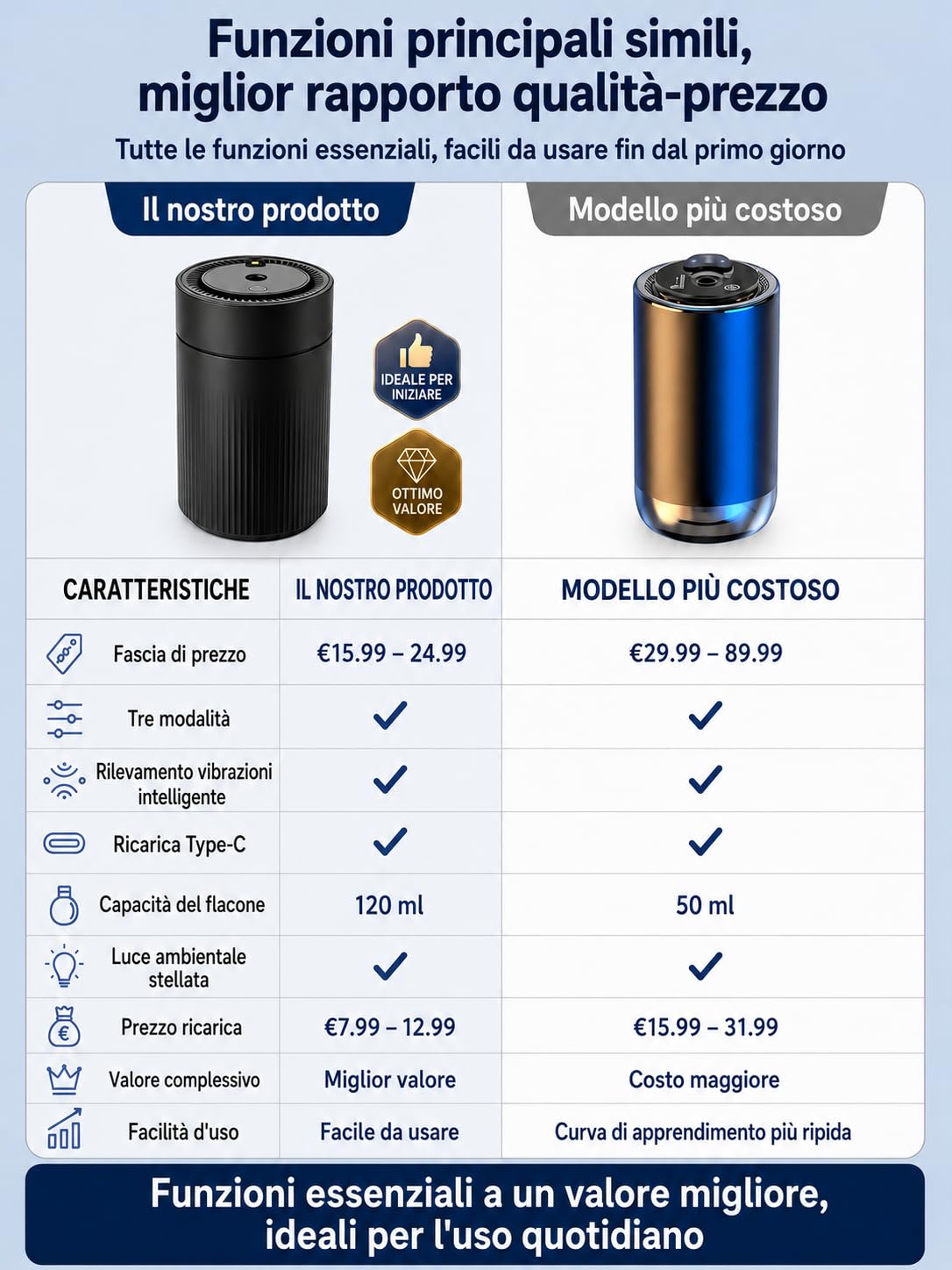Profumatore Auto Diffusore con Profumo Auto Oceano da 120 ml, Deodorante per Veicolo da Portabicchieri con Batteria, Luce a Cielo Stellato, 3 Modalità, Durata 4-6 Mesi BJ586