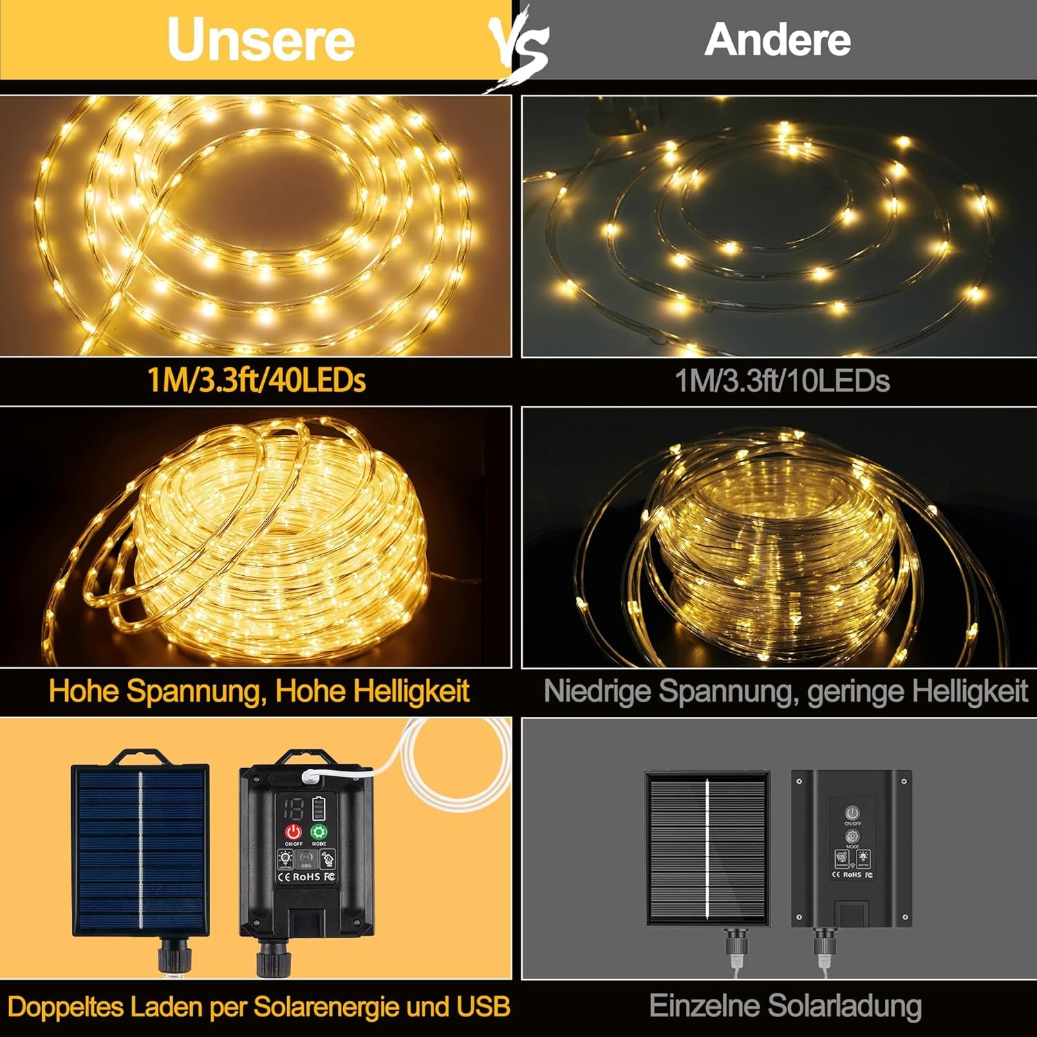 StarryEver Tubo solare a LED per esterni, 20 m, 800 LED, luce bianca calda, per esterni, con funzione di ricarica USB e telecomando, per feste, trampolino, giardino, balcone