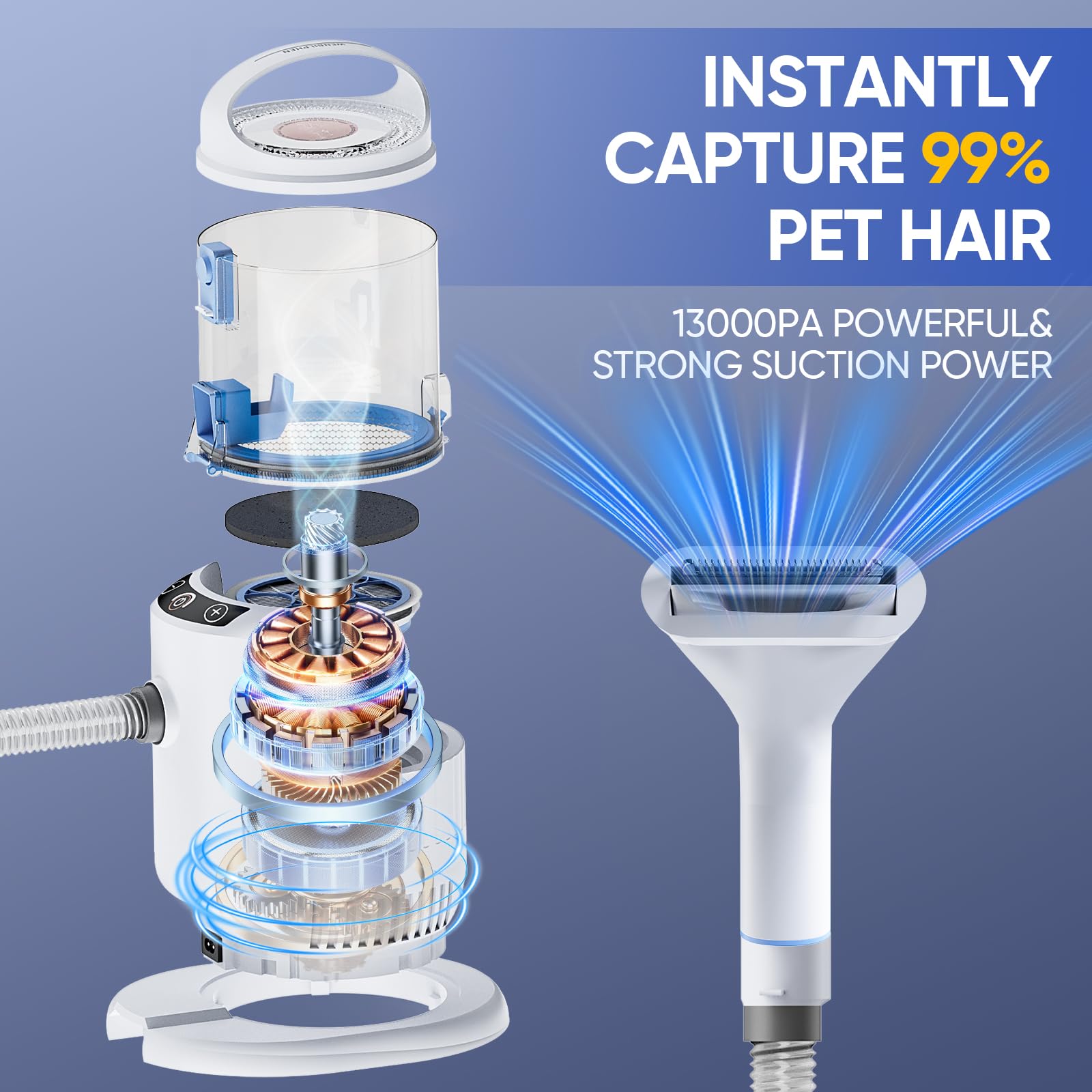 400W Tosatrice per cani con aspirapolvere, 13000PA, 2,8L, silenziatore