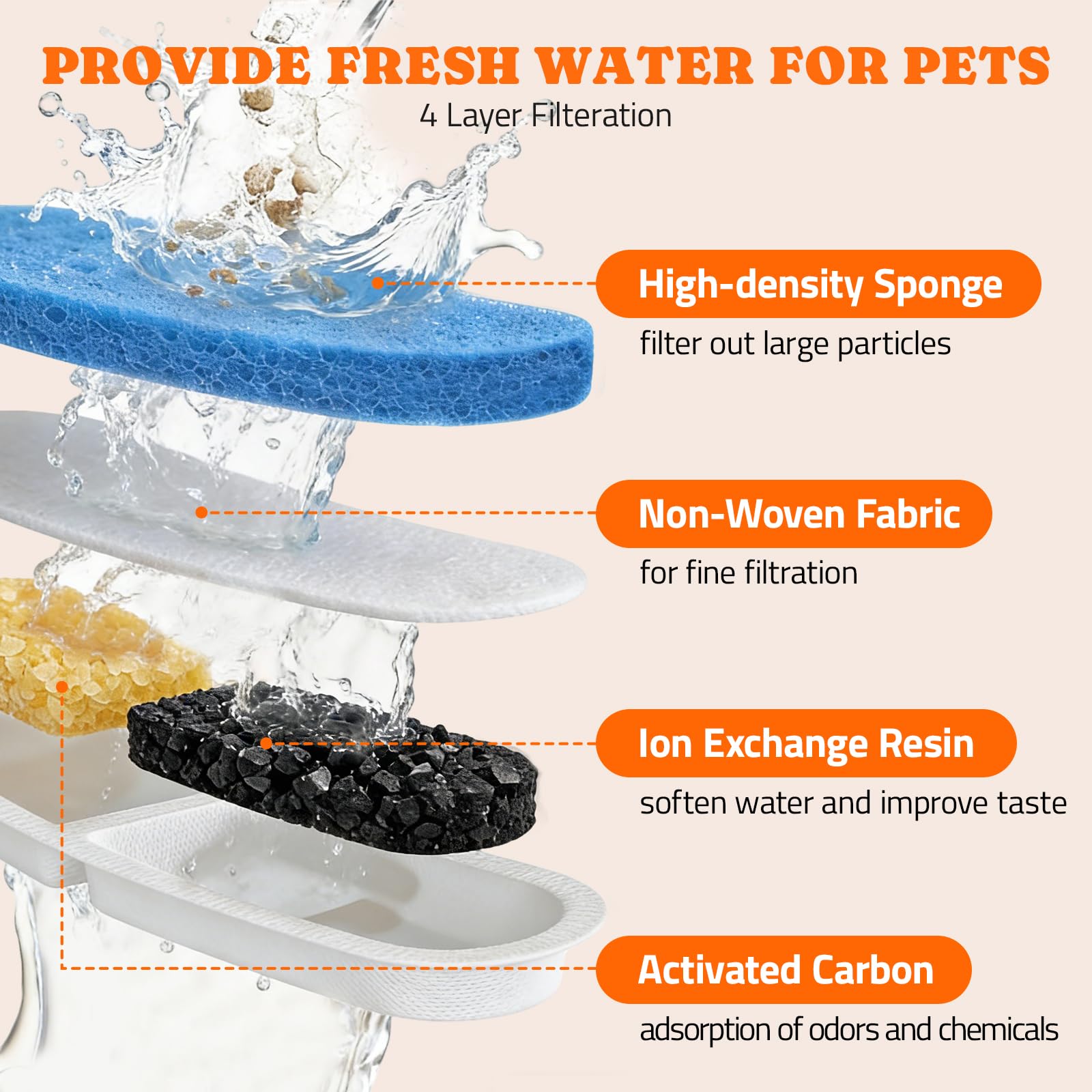 Pawtners Ersatzfilter für Pumpless-Katzen-Wasserbrunnen STR-PT-108A, mehrschichtige Filtration für Katzen-/Hundebrunnen, komplettes Set mit 8 Filtern und 8 Schwämmen, 8 Stück