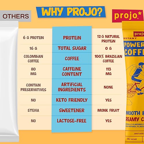 Miniatura 7 de Projo* Café instantáneo con proteínas, 12 paquetes, café totalmente natural, 100% brasileño, apto para dieta cetogénica y sin lactosa, 0.42 oz de