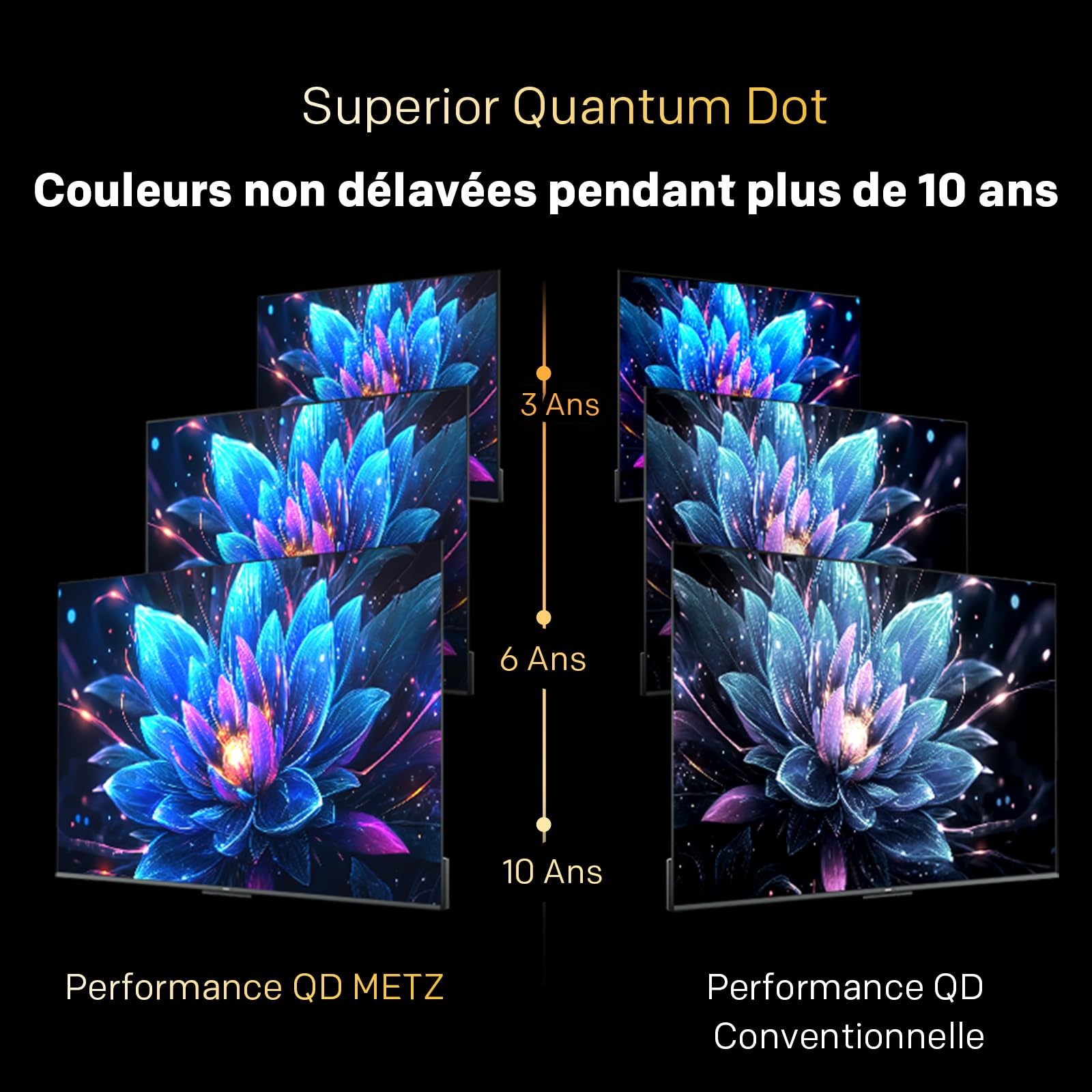 Metz Mini LED TV 60 Pouces 4K, QLED, Television Google TV Local Dimming Dolby Atmos Dolby Vision MEMC HDR 10+ Bluetooth Eye Care HDMI Tuner DVB-T/T2/C/S/S2 CI+ (MNH7000Z, 2026 Nouveau Modèle)