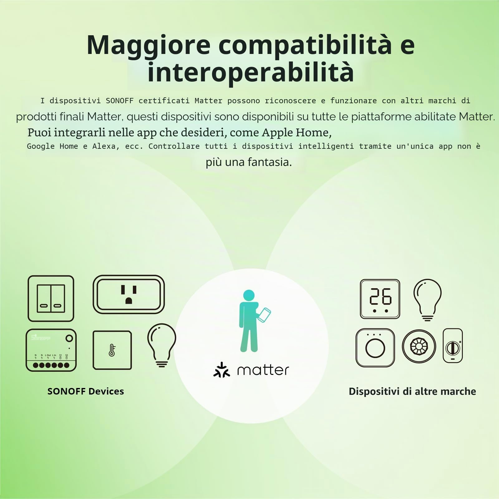 SONOFF Matter Interruttore intelligente, mini modulo Wifi fai-da-te, supporto Alexa, Google Home, 2 PACK, nessun cavo richiesto