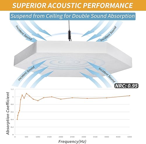 Miniatura 3 de TroyStudio Paneles acústicos de techo  14.2 x 12.4 x 1.2 pulgadas, 4 piezas de azulejos de techo colgantes de fibra de vidrio revestidas, tablero