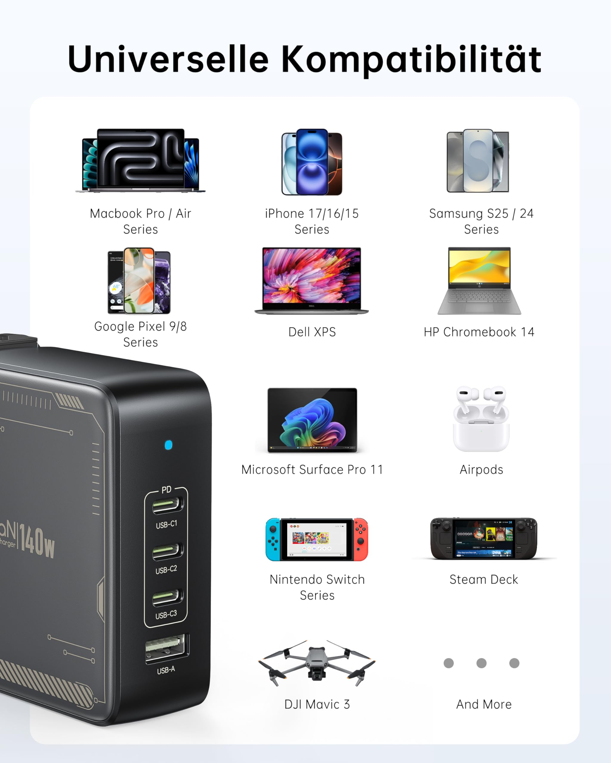 SELORE - Caricatore USB C GaN da 140 W, 4 porte, con cavo da USB C a USB C da 2 m, 140 W, alimentatore di rete PD 3.1 per MacBook Pro/Air, iPhone 17/16/15, Samsung S25/S24, iPad, caricatore per laptop