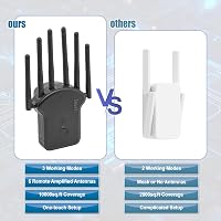 E-SHIDAI WiFi Erősítő Dual Band 1200 Mbps, WLAN Repeater Ethernet Porttal 4