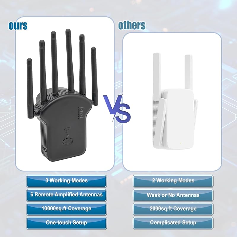 E-SHIDAI WiFi Erősítő Dual Band 1200 Mbps, WLAN Repeater Ethernet Porttal
