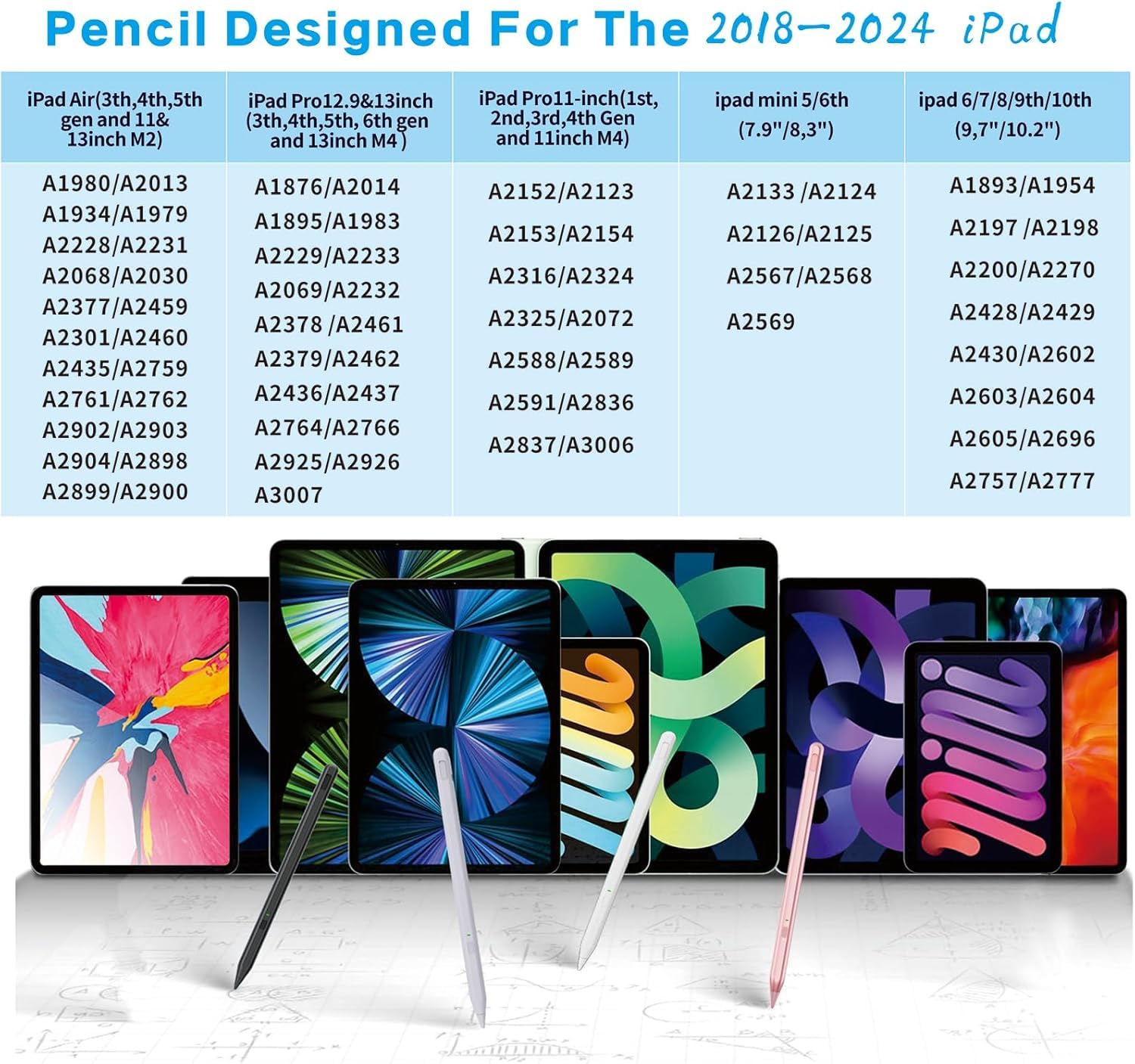 Penna Stilo per iPad 9a e 10a Gen, Penna Milikilo iPad Ricarica Rapida, Stylus Pen Palm Rejection, Sensibilità All'inclinazione per iPad 6/7/8/9/10, iPad Pro 11" e 12,9", iPad Air 3/4/5, iPad Mini 5/6