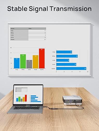 Miniatura 5 de JSAUX - Adaptador USB C a HDMI, adaptador 4K USB tipo C a HDMI hembra [para Thunderbolt 3] compatible con iPhone 15 Pro Max/15 Plus, MacBook