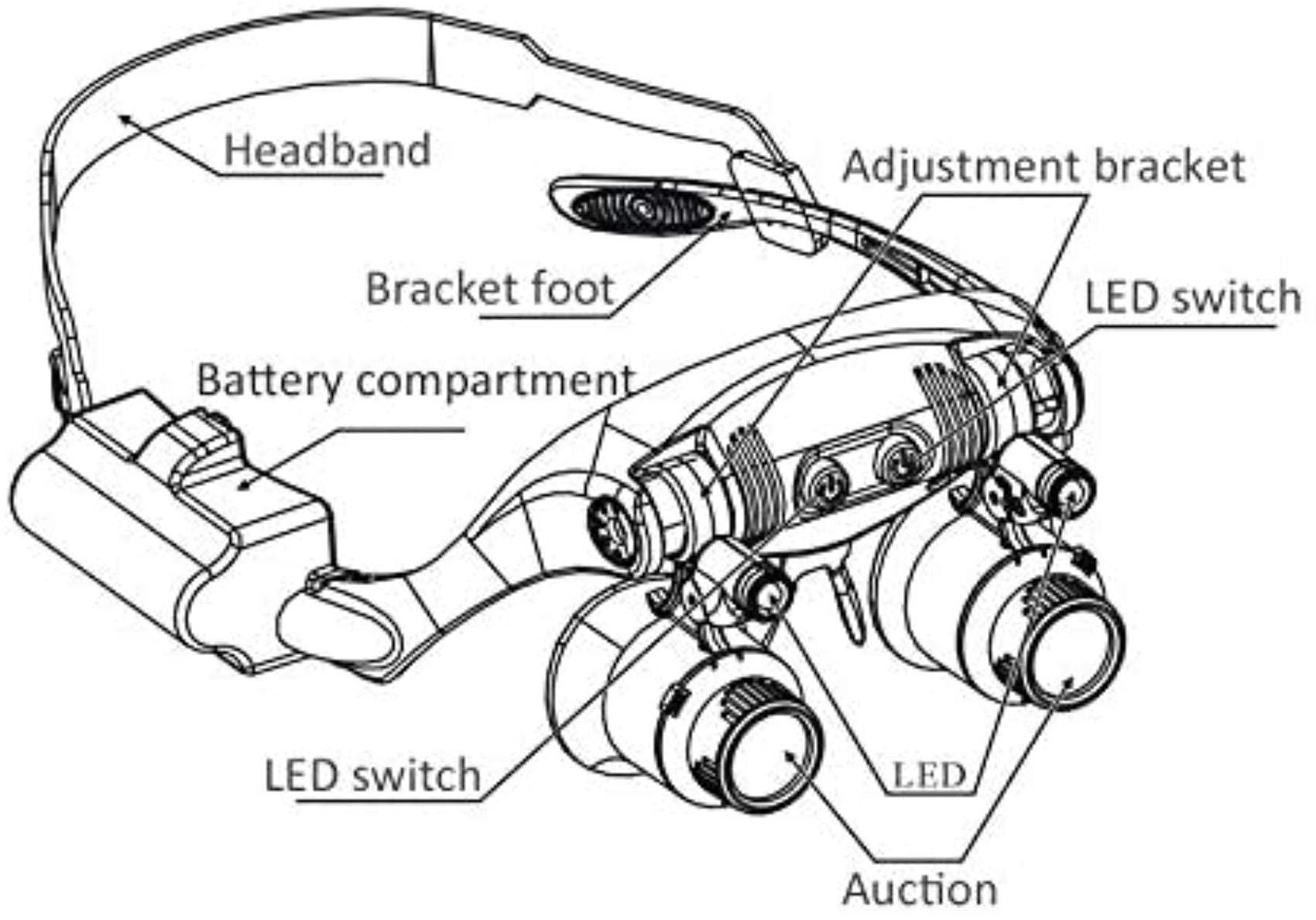 Lupa de cabeza LED con luz manos libres, lupa para extensión de pestañas, reparación de relojes, manualidades, pasatiempos, 10X/15X/20X/25X,