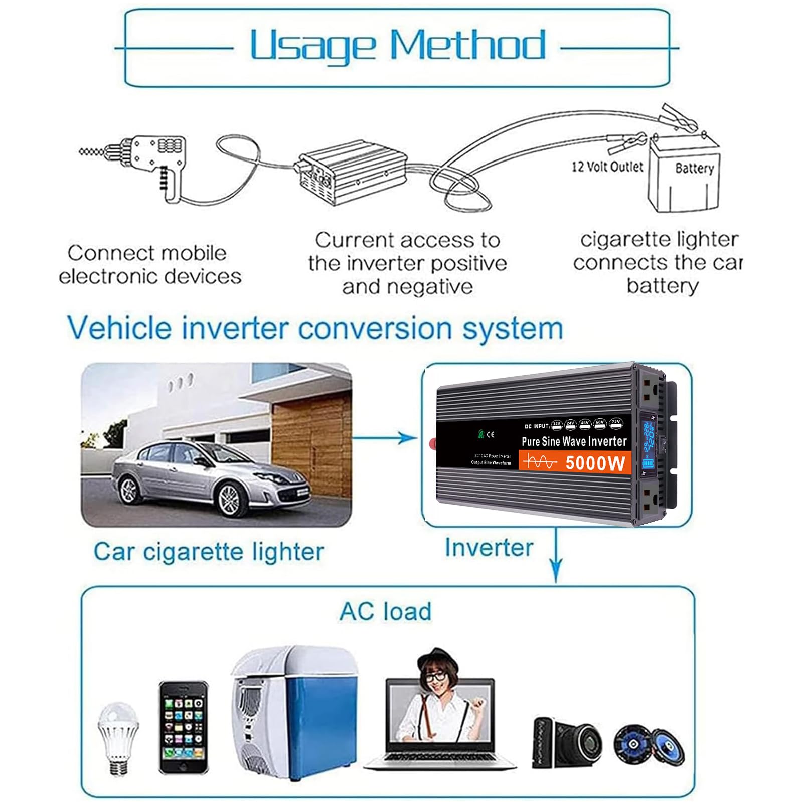 Inverter a Onda Sinusoidale Pura da 5000W, Caricabatterie, Convertitore da 12V 24V 48V 60V 72V CC a 110V 240V CA, Inverter di Potenza per Camion, Casa, Camper, Inverter Solare Fuori (Size:72V to 110V)