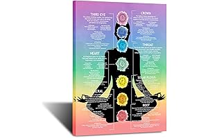 Colorful Chakra Posters for Wall: A Vibrant Guide to Holistic Harmony