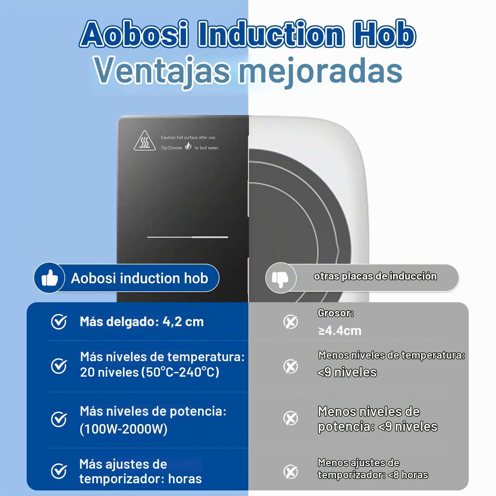 Aobosi Placa Induccion, Placas de Induccion con Cuerpo Ultrafino Portátil (32 * 26 * 4.2), 20 Niveles de Potencia y Temperatura, Función Booster 2000W, Bloqueo de Seguridad, Temporizador 10H
