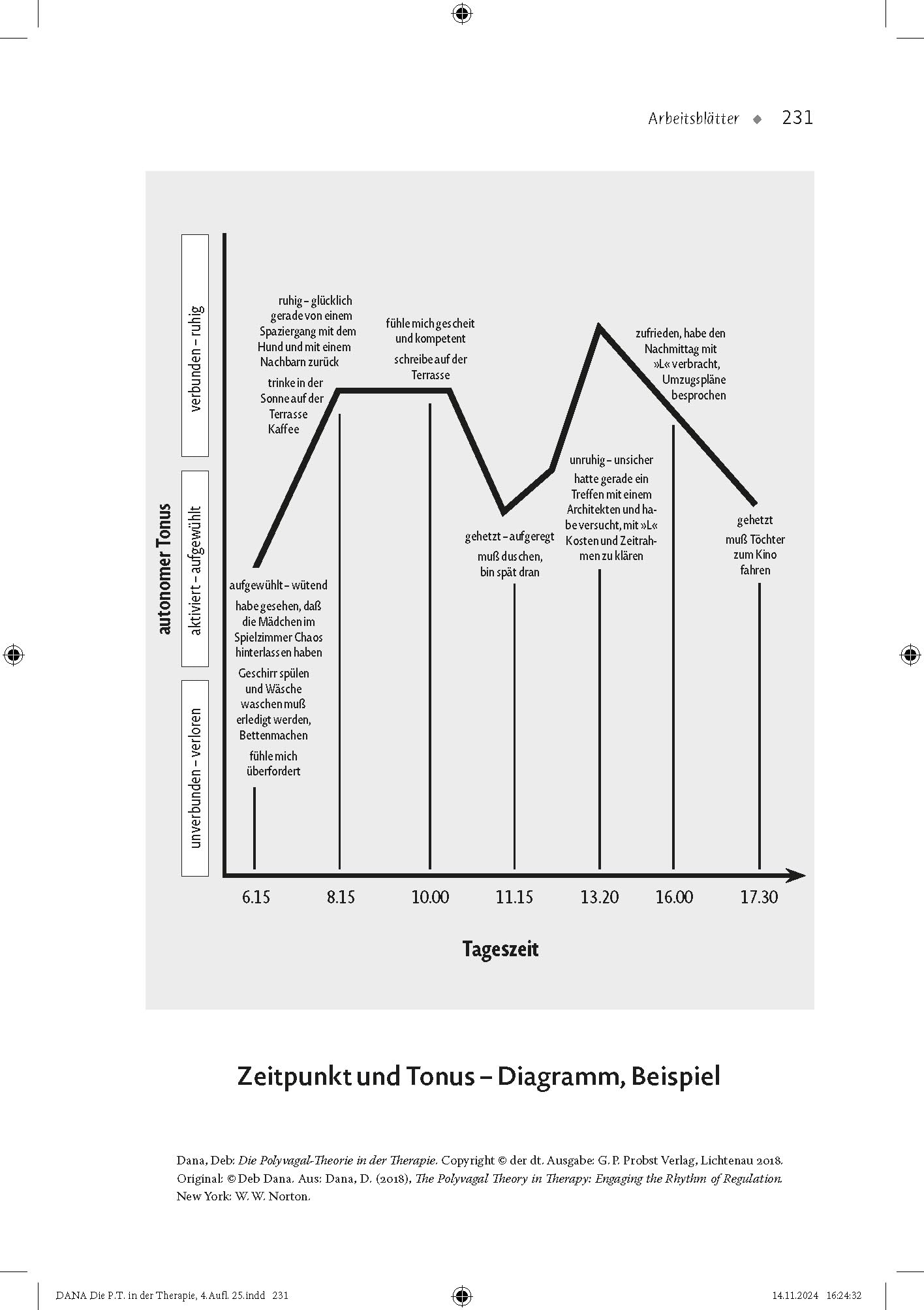 Die Polyvagal-Theorie in der Therapie: Den Rhythmus der Regulation nutzen