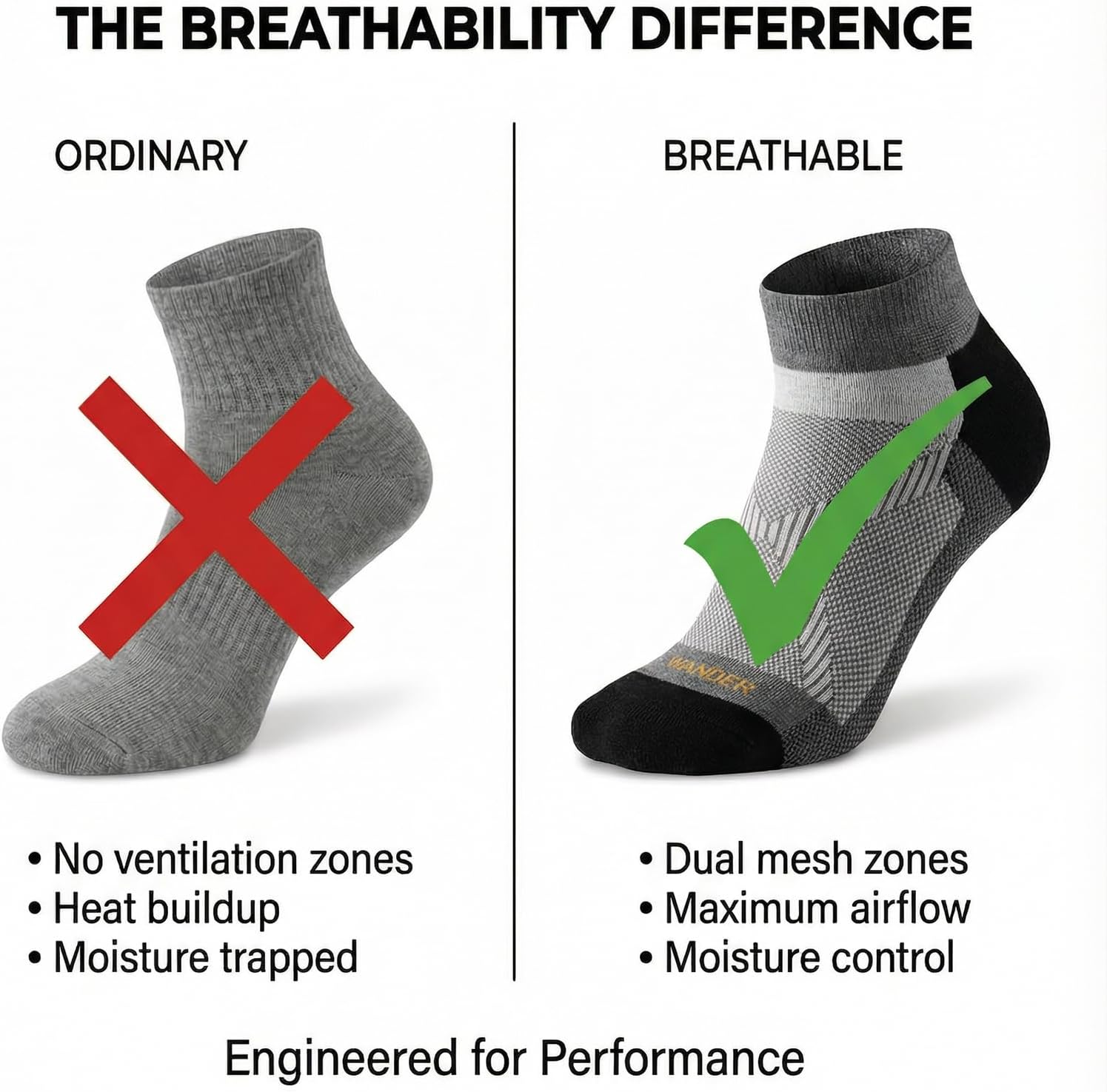 WANDER Merino Wool Breathable Running Socks 3 Pairs Athletic Ankle Sock Cushioned Support Thermal Low Cut Hiking Socks - Image 4