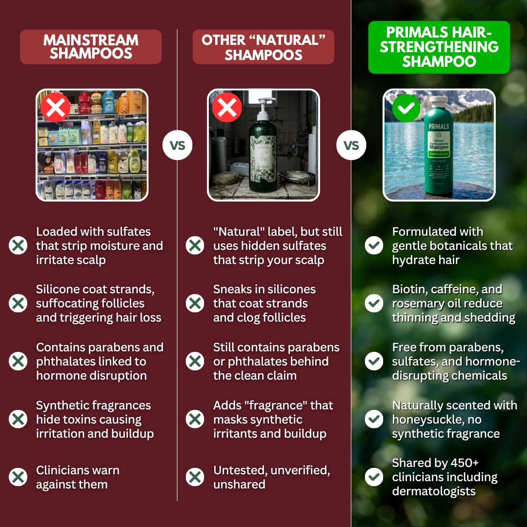 PRIMALS Hair Strengthening Shampoo with Caffeine, Biotin & Rosemary Oil