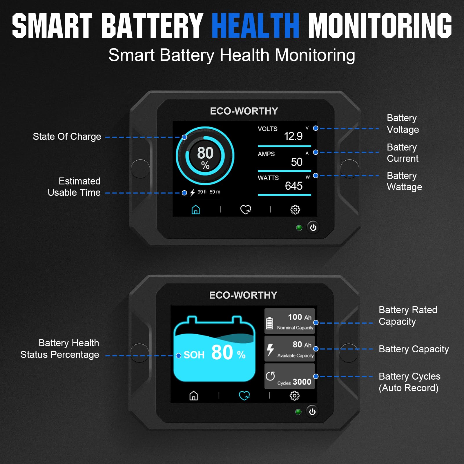 ECO-WORTHY Monitor per batteria 300A con sensore Hall, Monitor batteria 9-80V per batterie Li-ion/LiFePO4/AGM/Gel in sistema solare/carrello/camper