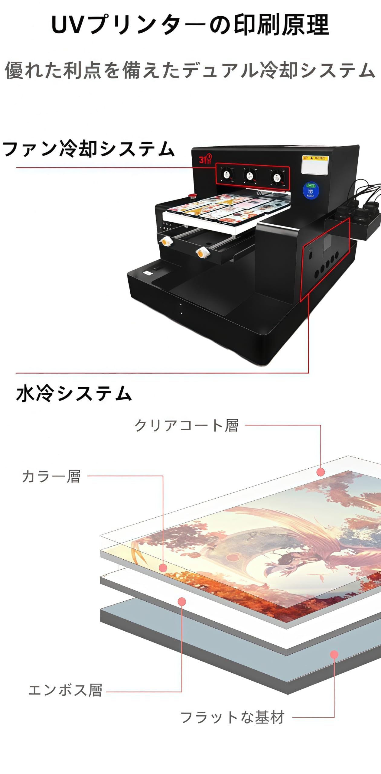 Amazon.co.jp: Hiroze.一体型 UV プリンタ A3 サイズ 水冷 + ファン二
