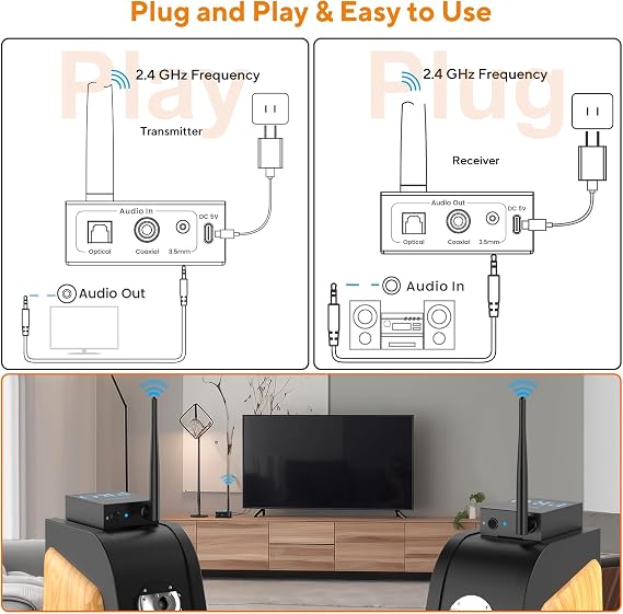 1Mii 3-in-1 2.4Ghz Wireless Audio Transmitter Receiver (1 TX+2 RX) for 2 Powered Speaker/Power Amplifier, 20ms Low Latency, 320ft Range, Optical/Coaxial/3.5mm(RCA) Audio Input/Output