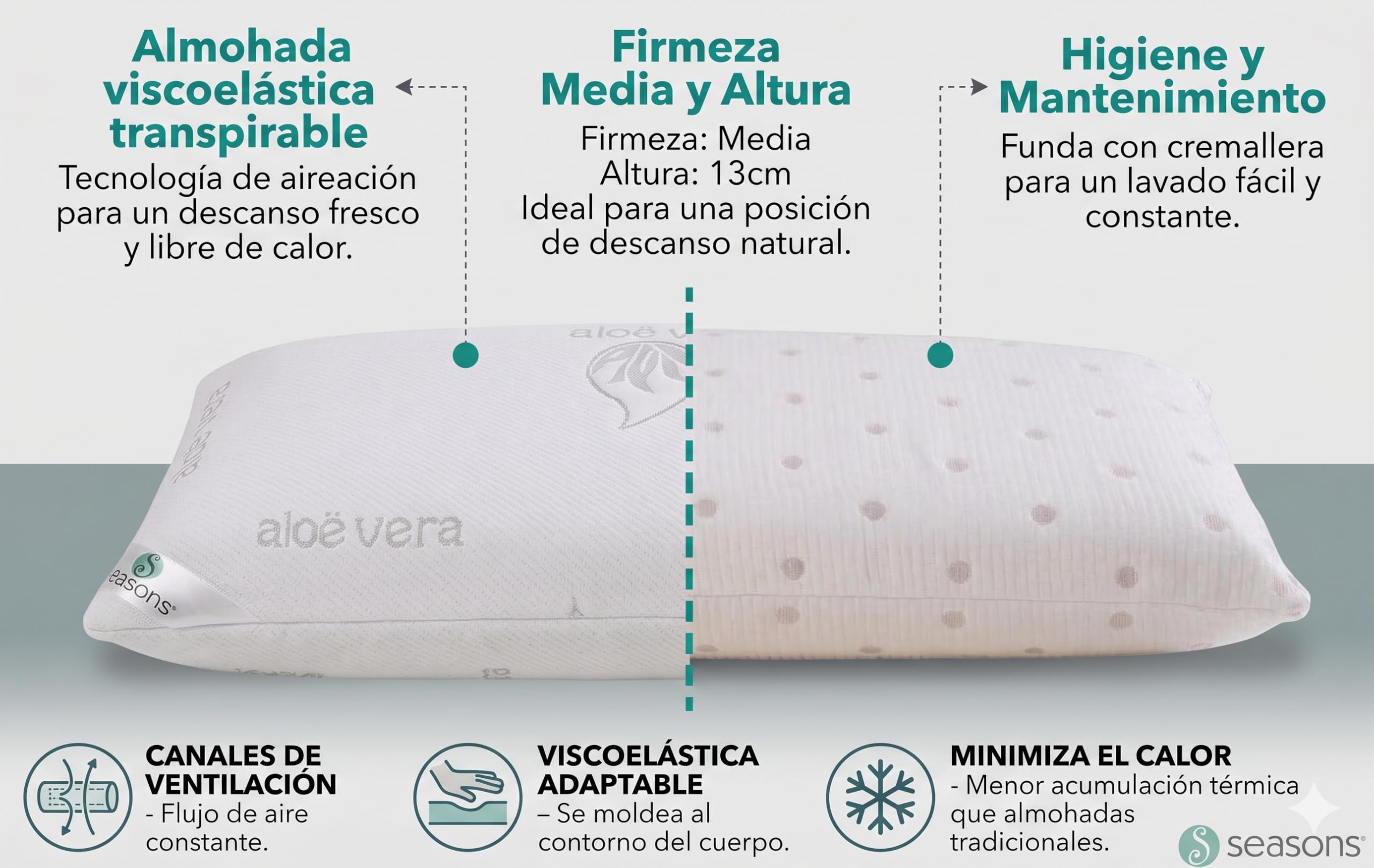 Seasons CAMAPOLIS- Pack 2 Almohada Viscoelástica Tempoconfort -Transpirable con Canales de Aireación Funda Exterior con Propiedades Terapéuticas del Aloe Vera (70cm)