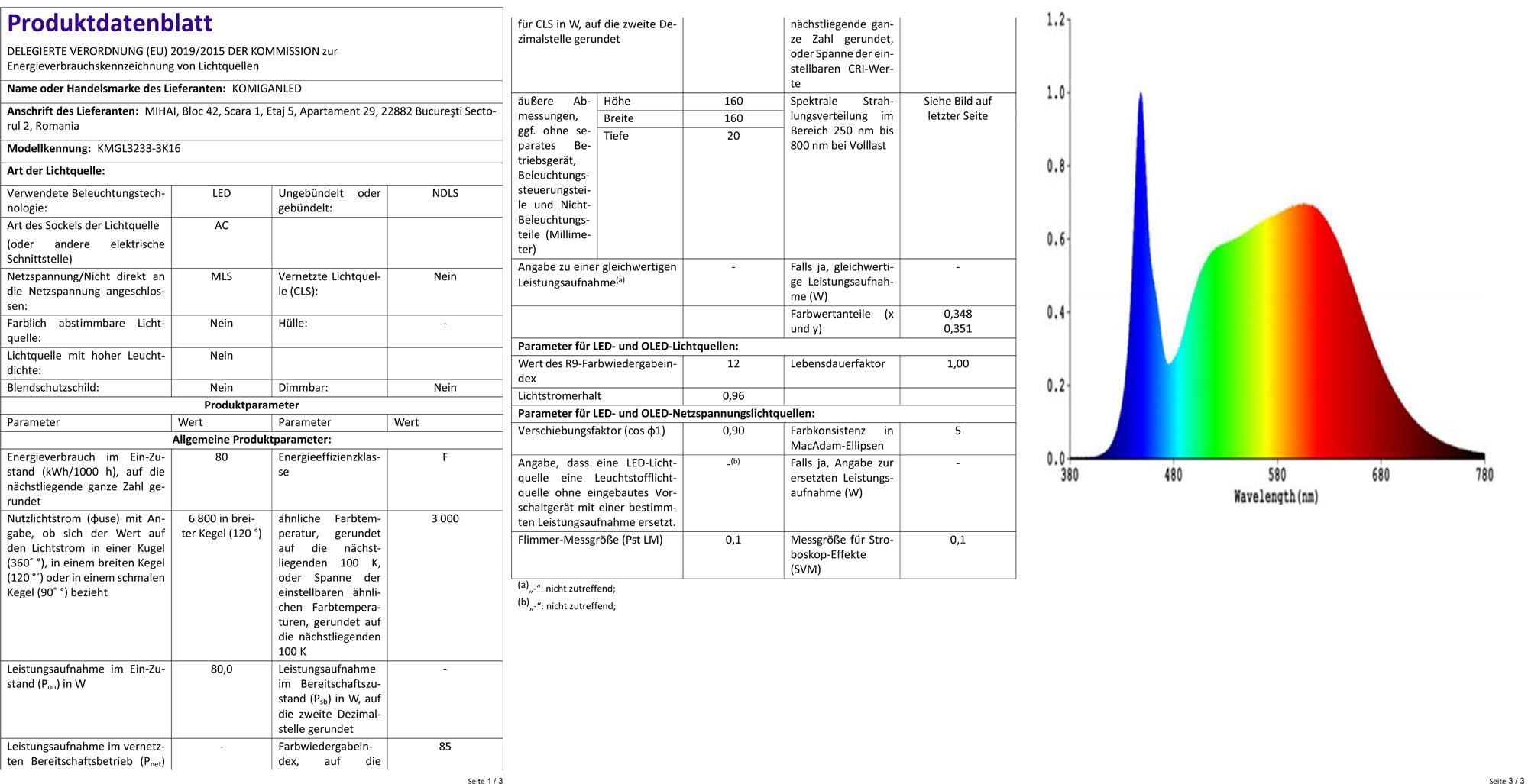 Inteligentny zestaw oświetlenia schodowego LED z czujnikiem ruchu, KMG-3233, długość 100 cm, taśma świetlna do wewnętrznych świateł schodowych LED (ciepła biel, 3000 K, 16 schodów)