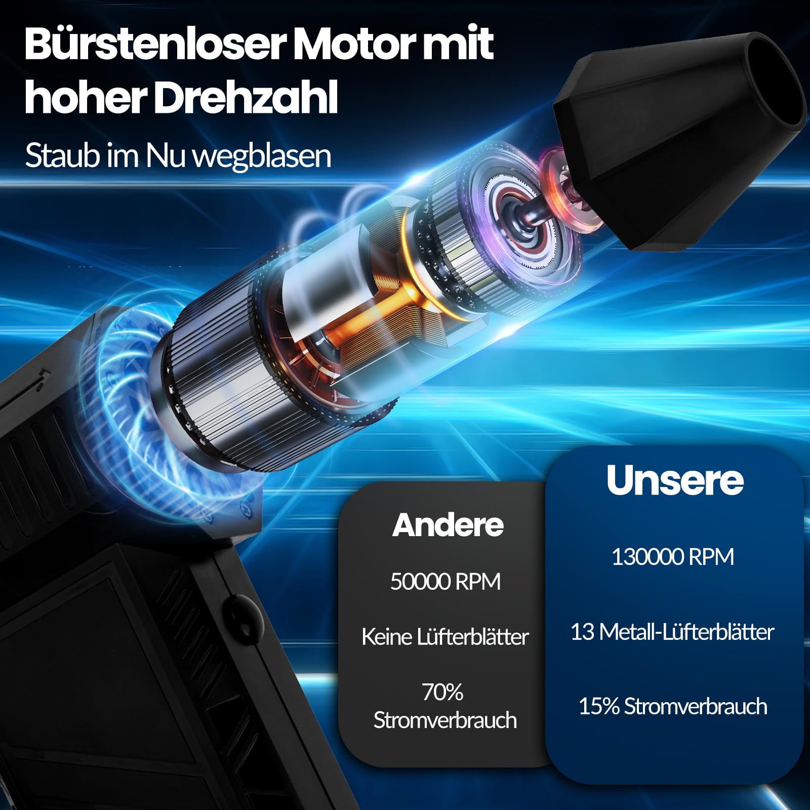 Elektrische Staubgebläse Luftdruckspray, 130000 U/min, Druckluft Compressed Air Duster mit 8000mAh Akku, Reinigungsbürste und USB Schnellladung, für PC Reinigungsset, Sofa, Auto