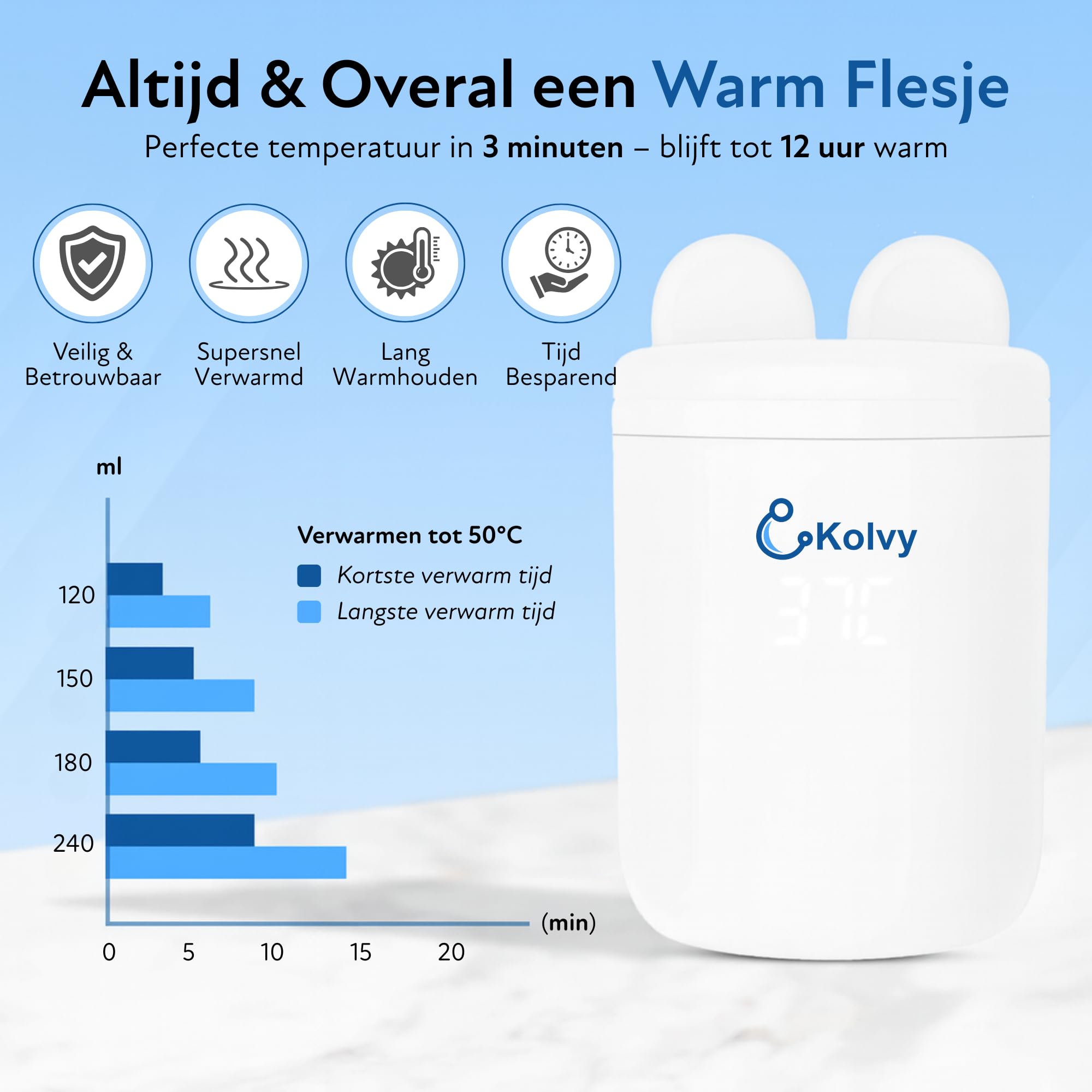 Calentador de botellas portátil – Calentador inalámbrico para biberones con 4 ajustes de temperatura – Calefacción rápida, USB recargable, incluye 3 adaptadores – Calentador de leche para bebés