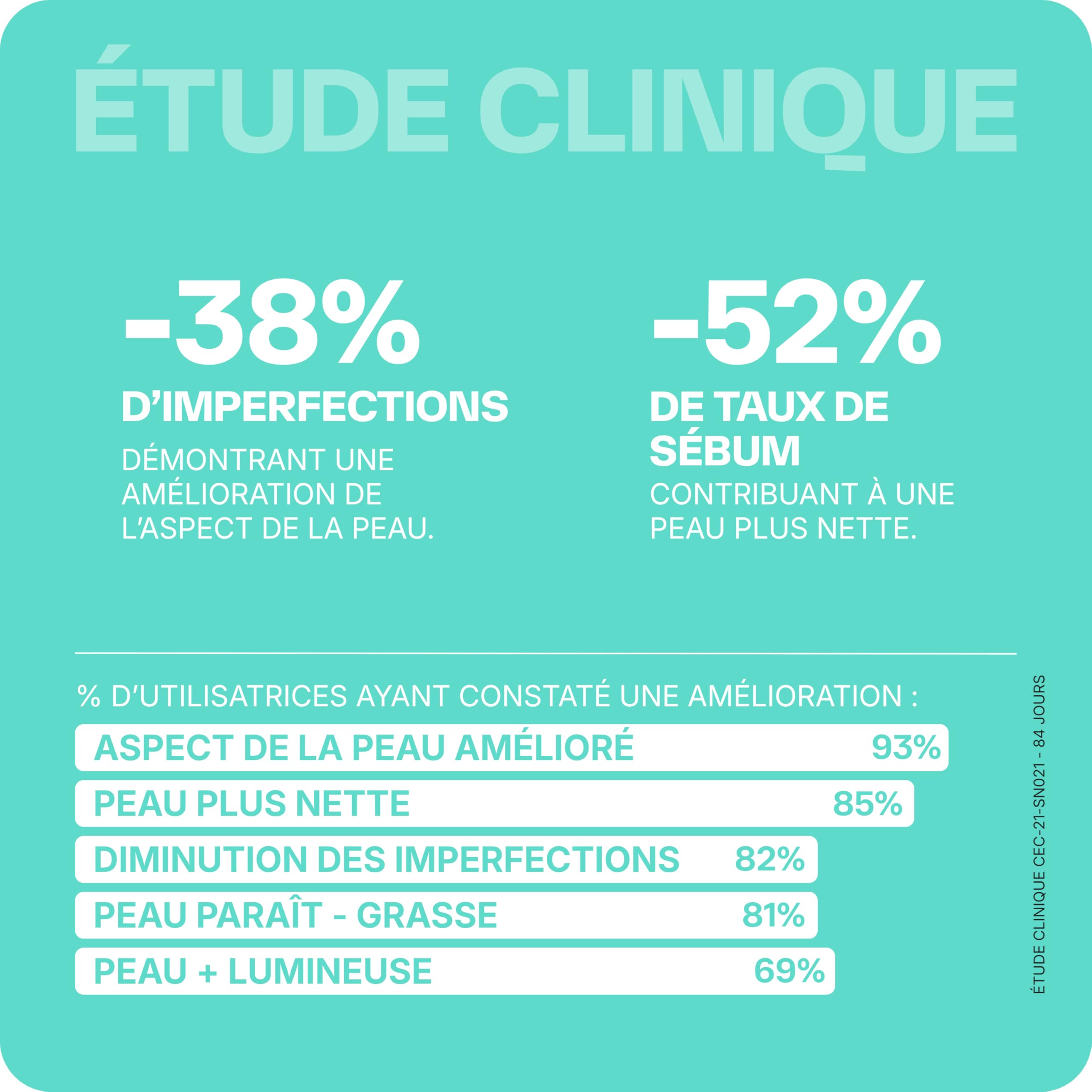 Lashilé Beauty - Gummies Peau - Peau Nette & Anti-Imperfections - Régule le Sébum & Purifie - Good Clean Vitamines - Complément Alimentaire Anti-Acné -Bardane Ortie Zinc - Cure 1 Mois 60 Gummies