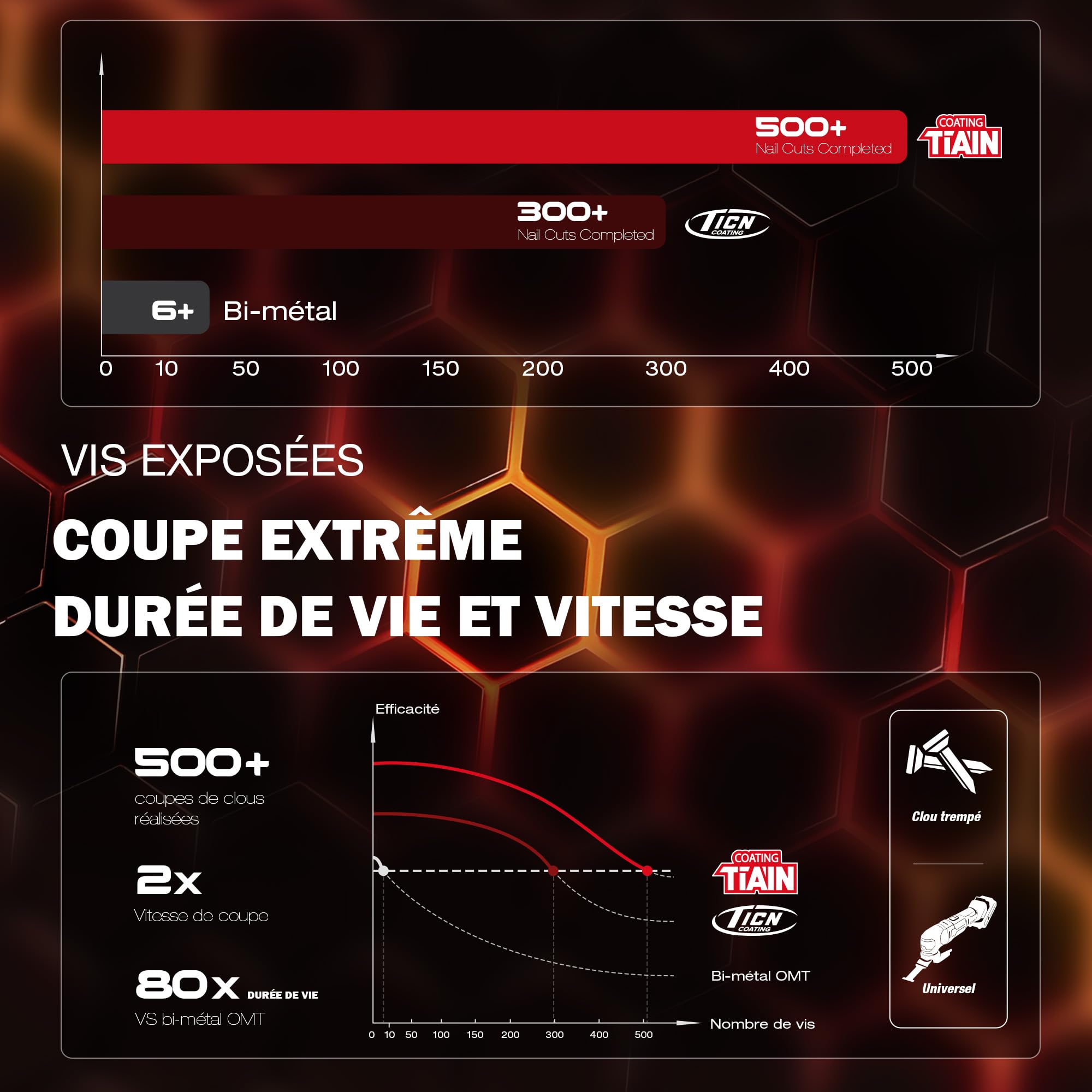 EZARC Lame Scie Oscillante en Carbure d'obsidienne TiAlN (Pro), Lame Multifonction pour Métaux durs, Clous, Boulons et vis, outil Multifonction Oscillant Universel, lot de 3