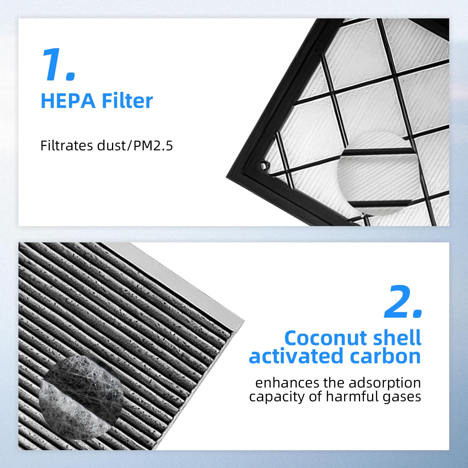 Kit da 4 Filtri Abitacolo HEPA + Carbone Attivo compatibile con Tesla Model Y (2020-2026) & Juniper, Filtri Abitacolo 5 Strati