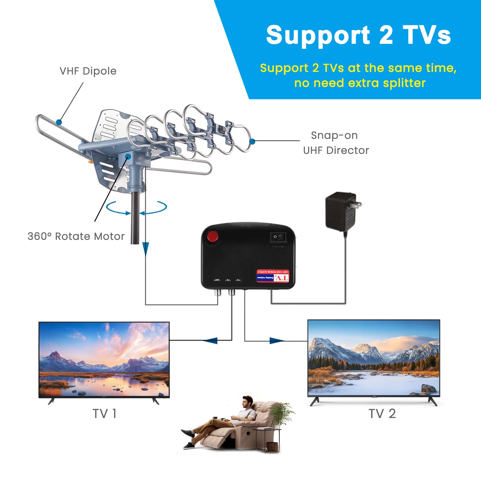 Antena HDTV para exteriores con amplificador para canales locales sobre el aire, antena de TV inteligente de largo alcance compatible con 2 televisores, antena ATSC 3.0 giratoria 360° con control