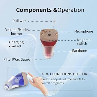 Rechargeable Hearing Aids for Seniors - Noise Cancelling Digital Hearing Aids Amplifiers with Clear Sound & Portable Charging Case for Elderly Adults (Blue and Red)