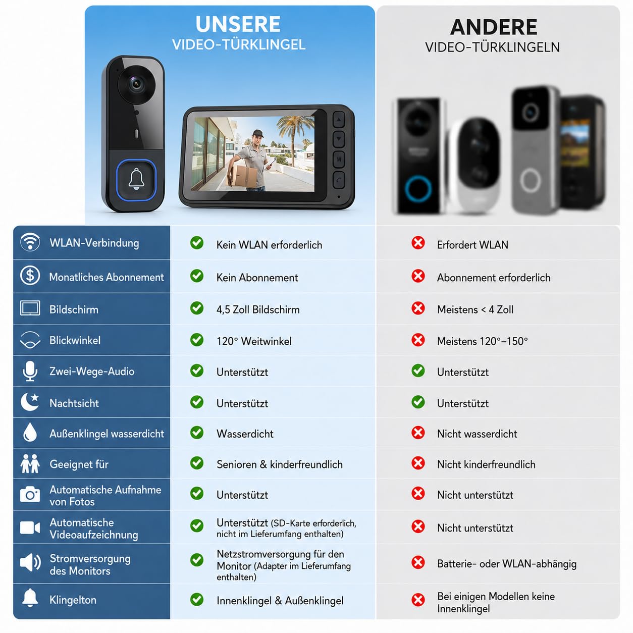Video Türklingel mit Kamera Drahtlos, Funkklingel mit Kamera und Monitor, Türsprechanlage 4,5" IPS Bildschirm, 2,4GHz Verbindung, IP65 Wasserdicht, Nachtsicht, Gegensprechanlage, Ohne WLAN Ohne App