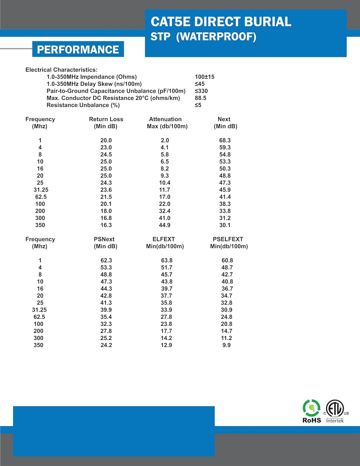 Vertical Cable CAT5E, Shielded Dual Jacket, Direct Burial, 1000ft, Black, Bulk Ethernet Cable : Electronics
