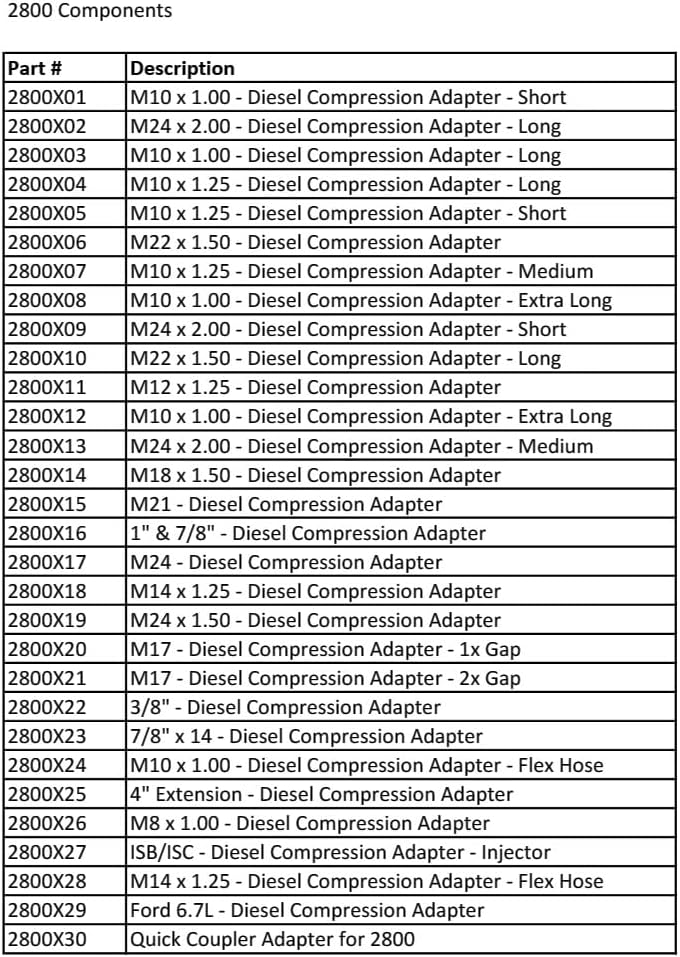 CTA Tools 2800 Diesel Compression Test Kit