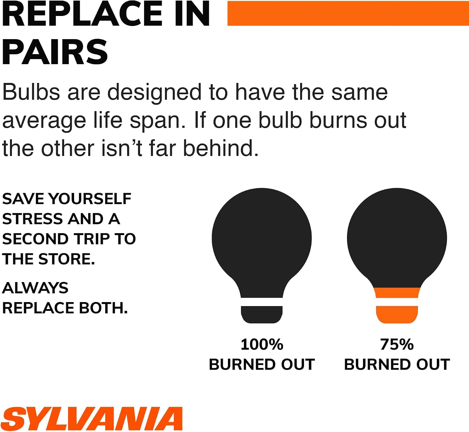 SYLVANIA Load Equalizer 27 Watt (at 12.8V) - Turn Signal for LED Light Bulbs, Corrects Hyper Flash & Bulb Out Warning (Pack of 2)