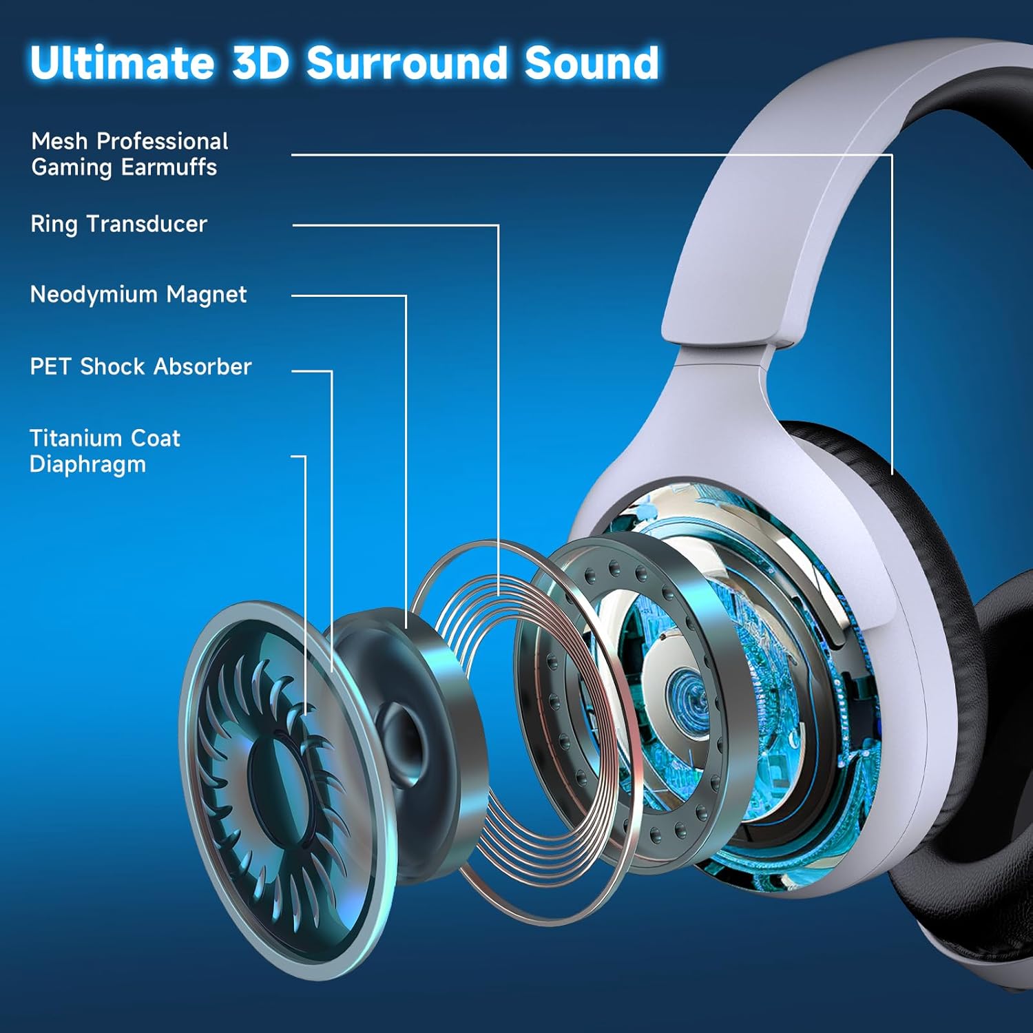 Wireless Gaming Headset for PS5, 2.4GHz Gaming Headset with Mic, 45H Battery, Surround Sound, Noise Cancelling Over Ear Headphones Bluetooth 5.3, for Xbox Needs 3.5mm Cable - White - Image 3