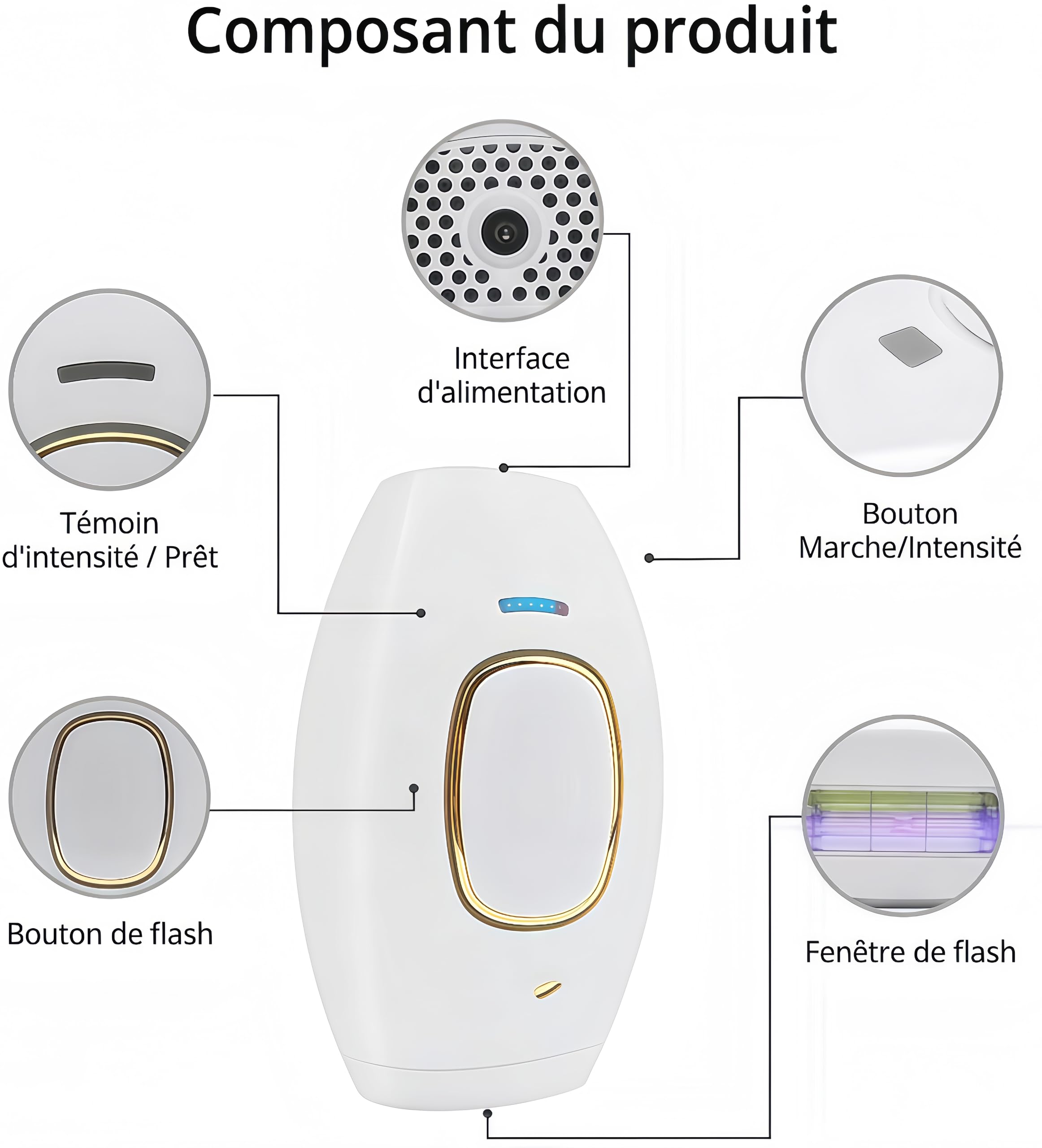 Solippy LOOP Appareil d'Épilation IPL, Épilation Laser Indolore, Lumière Pulsée pour Épilation Définie du Visage, Corps, Bikini et Aisselles, Épilateur Électrique Pratique et Efficace