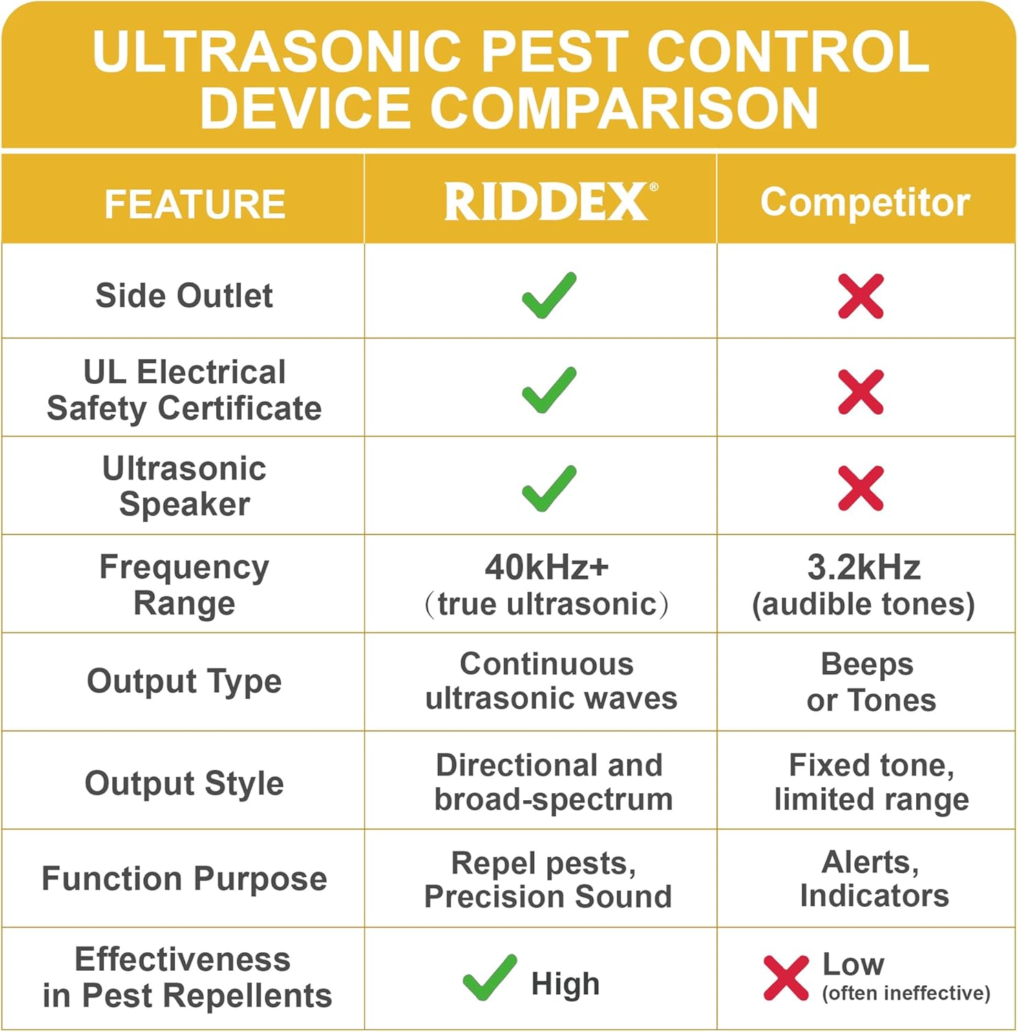 RIDDEX Sonic Plus in a kitchen setting