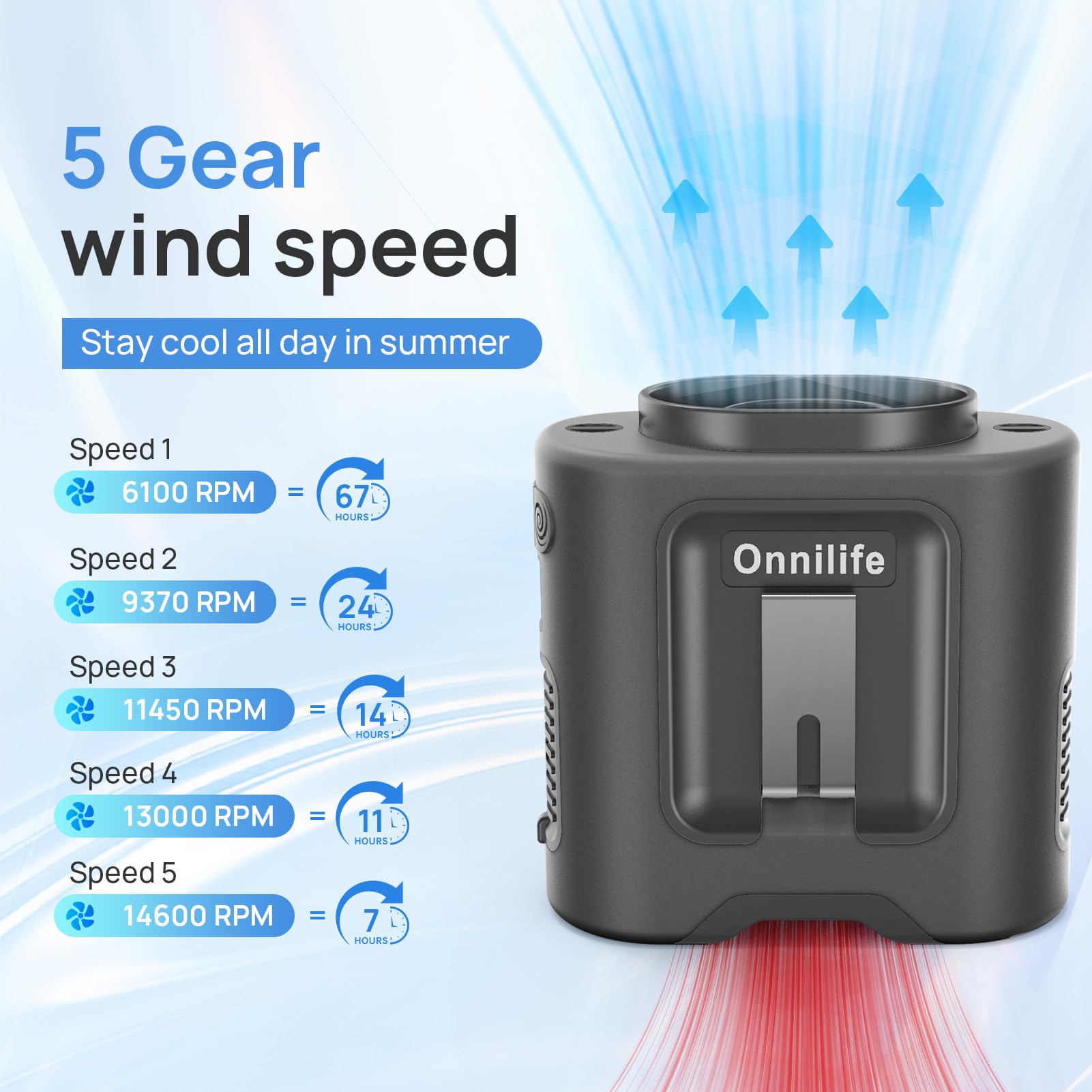 Onnilife 14500mAh Portable Waist Clip Fan, Wearable Belt Personal Fan with Flashlight, Hands Free Hanging Neck Fan with 5 Speeds 14600RPM Strong Airflow for Camping, Outdoor, Jobsite (Black)