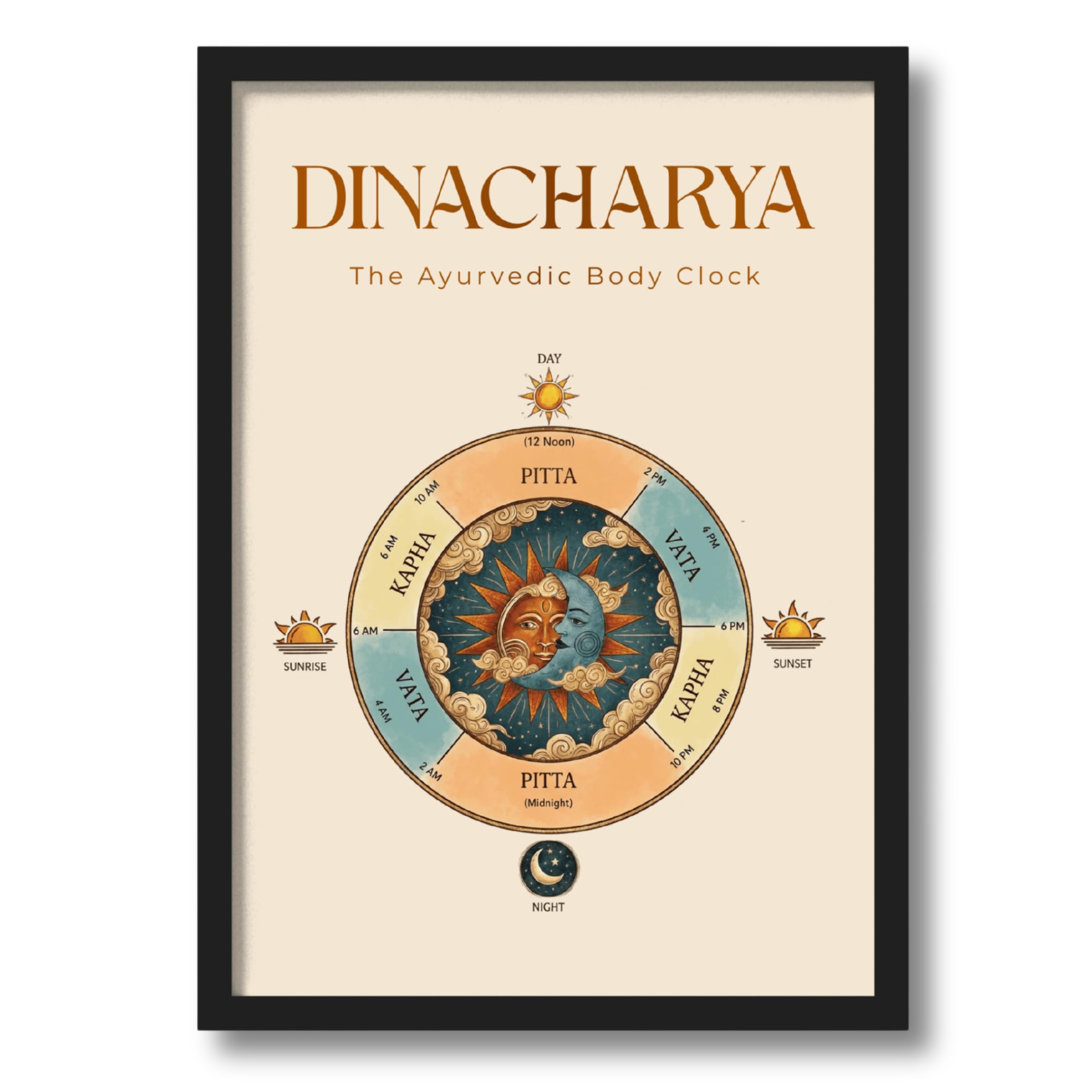 ArtAction Dinacharya Ayurvedic Wall Art Poster | Ayurveda Quotes Wall Frame for Living Room, Bedroom | A4 Size | Framed Wellness Decor | Aesthetic Gifting for Yoga & Health Enthusiasts