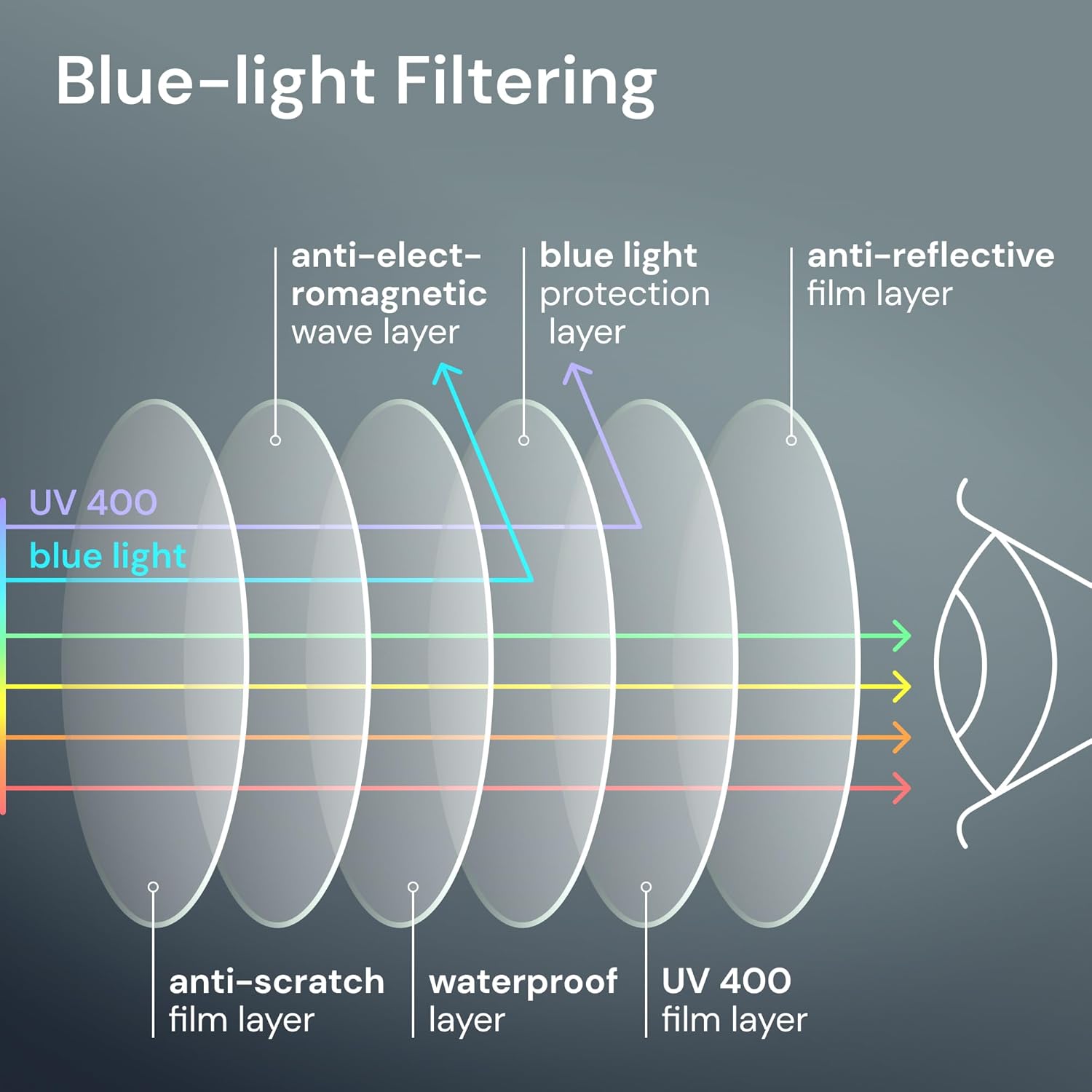 Gaoye 1.5 Executive Style Reading Glasses Men - Durable Readers with Blue Light Filtering- Comfortable Fit with TR90 Frames - Image 6