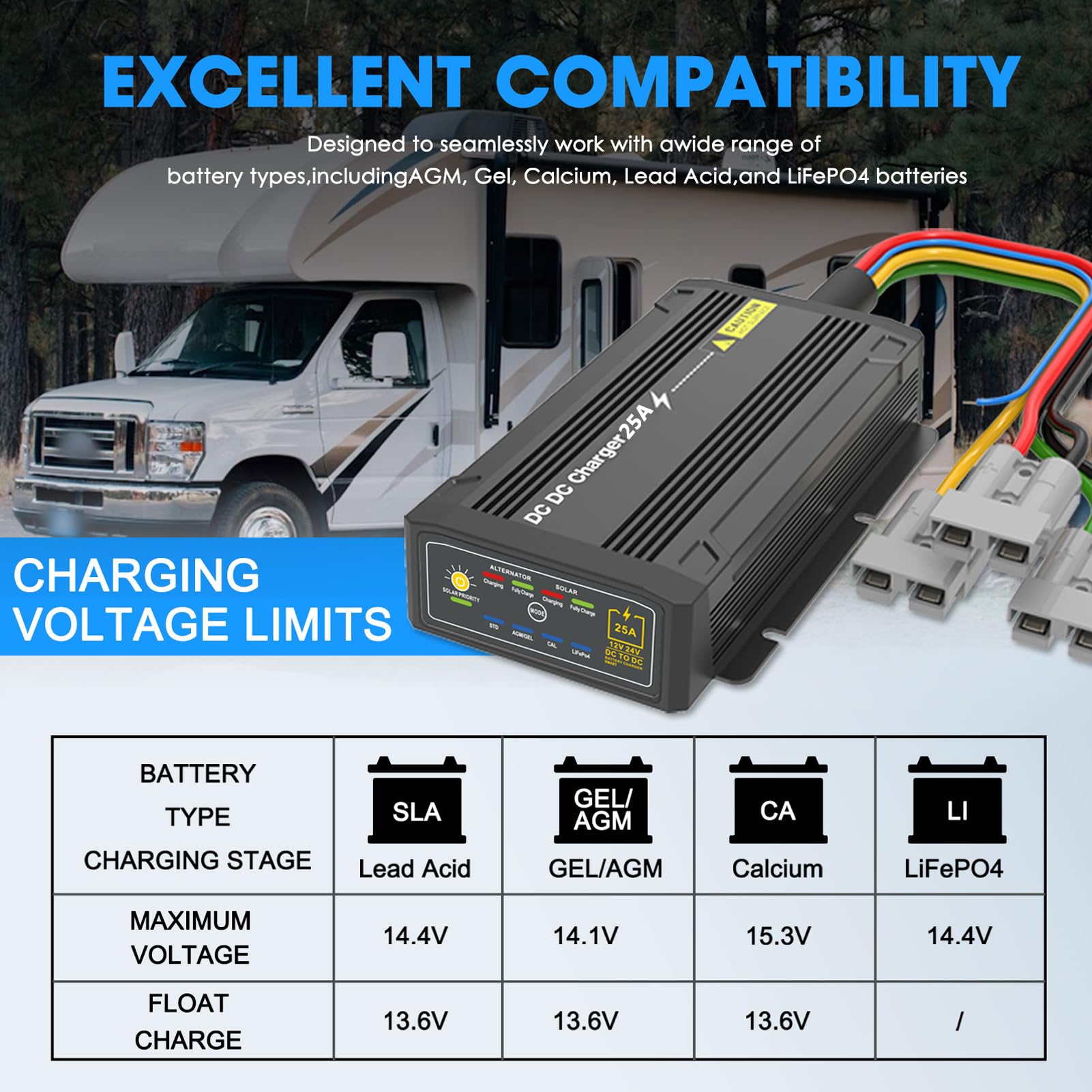 FTVOGUE Cargador de Batería CC a CC 25A MPPT Entrada Dual Solar | Aleación de aluminio, entrada solar MPPT, uso marino RV, compatibilidad Gel AGM LFP, resistencia al agua IP68, control de 3