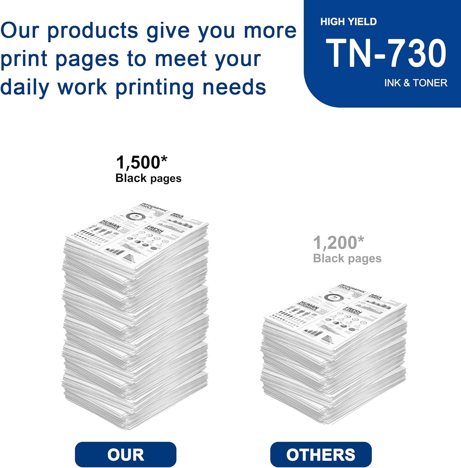 1 Pack TN730 Black Toner Cartridge High Yield Compatible TN730 Replacement for Brother DCP-L2550DW MFC-L2710DW L2750DW L2750DWXL HL-L2350DW L2370DW/DWXL L2390DW L2395DW Printer