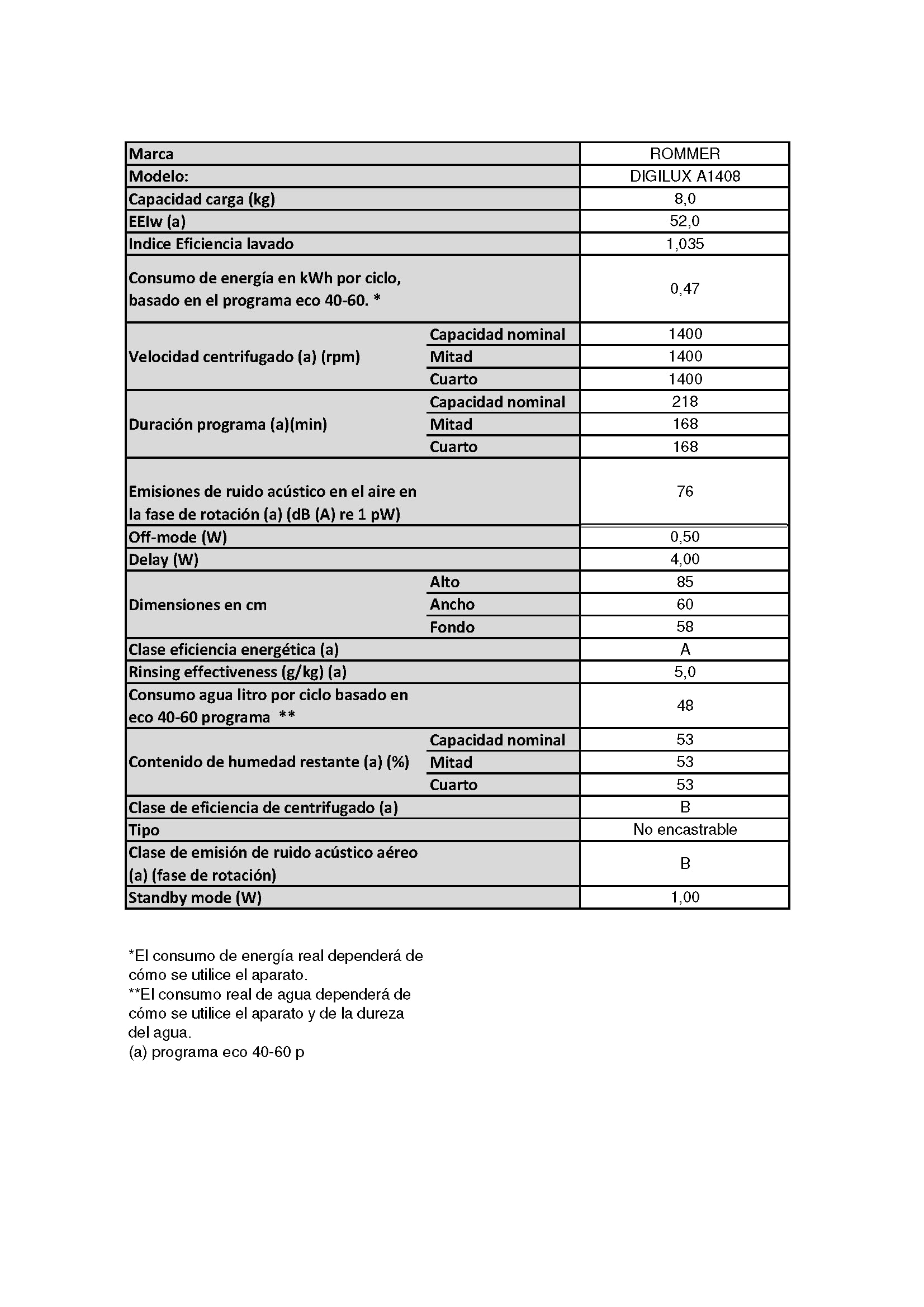 Lavadora Rommer Digilux A1408, carga frontal, capacidad 8 KG, clasificación energética clase A, Look Inox