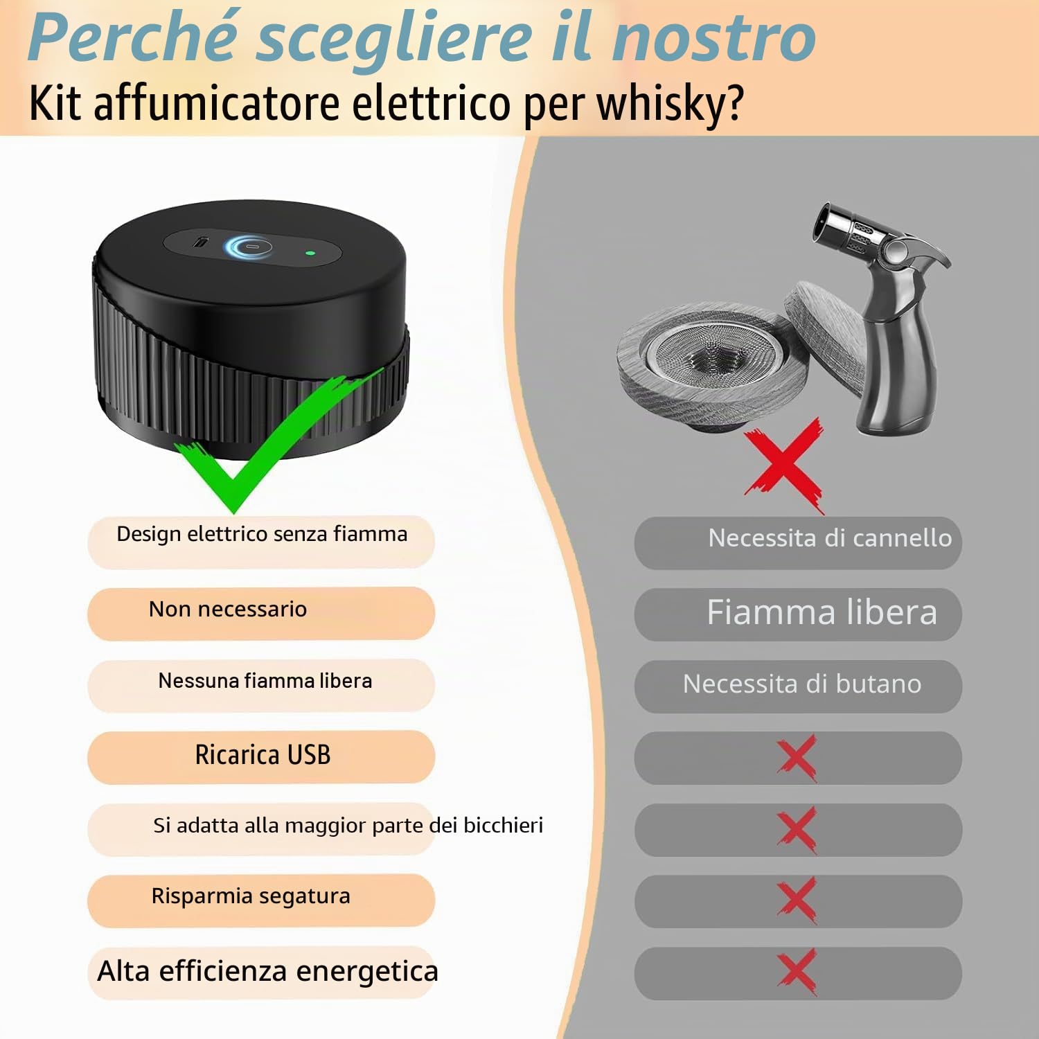 Kit di Fumo di Whisky Elettrico Portatile - Kit di Fumo di Cocktail Multifunzionale Ricaricabile con 6 Truciole di Legno (Senza Butano) - Accendino Incorporato