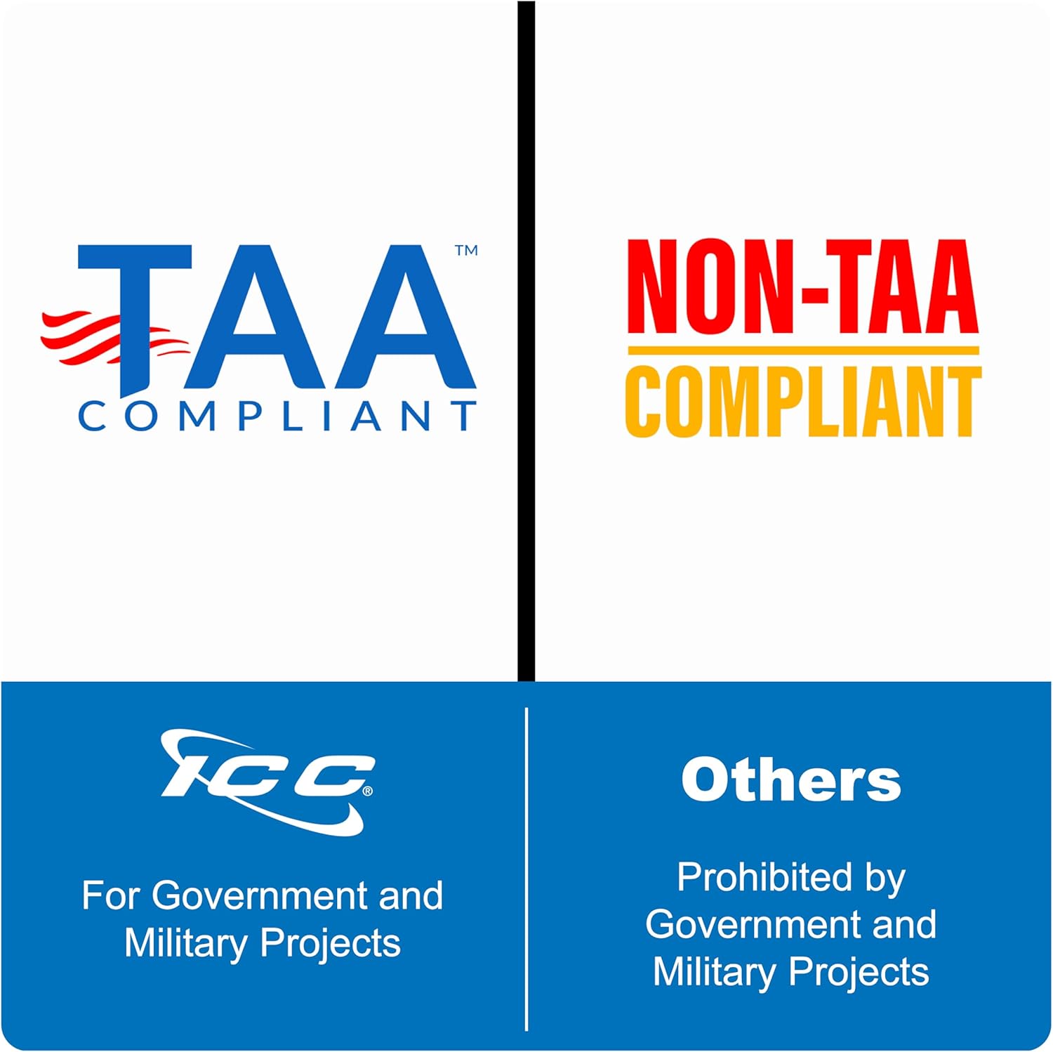 ICC 2 Port Surface Mount Box in White, 25 Pack, Works with Slim and Wide Profile Keystone Jacks (Sold Separately), Compact Outlet for Voice and Data Connections, UL Listed TAA Compliant, IC107BC2WH
